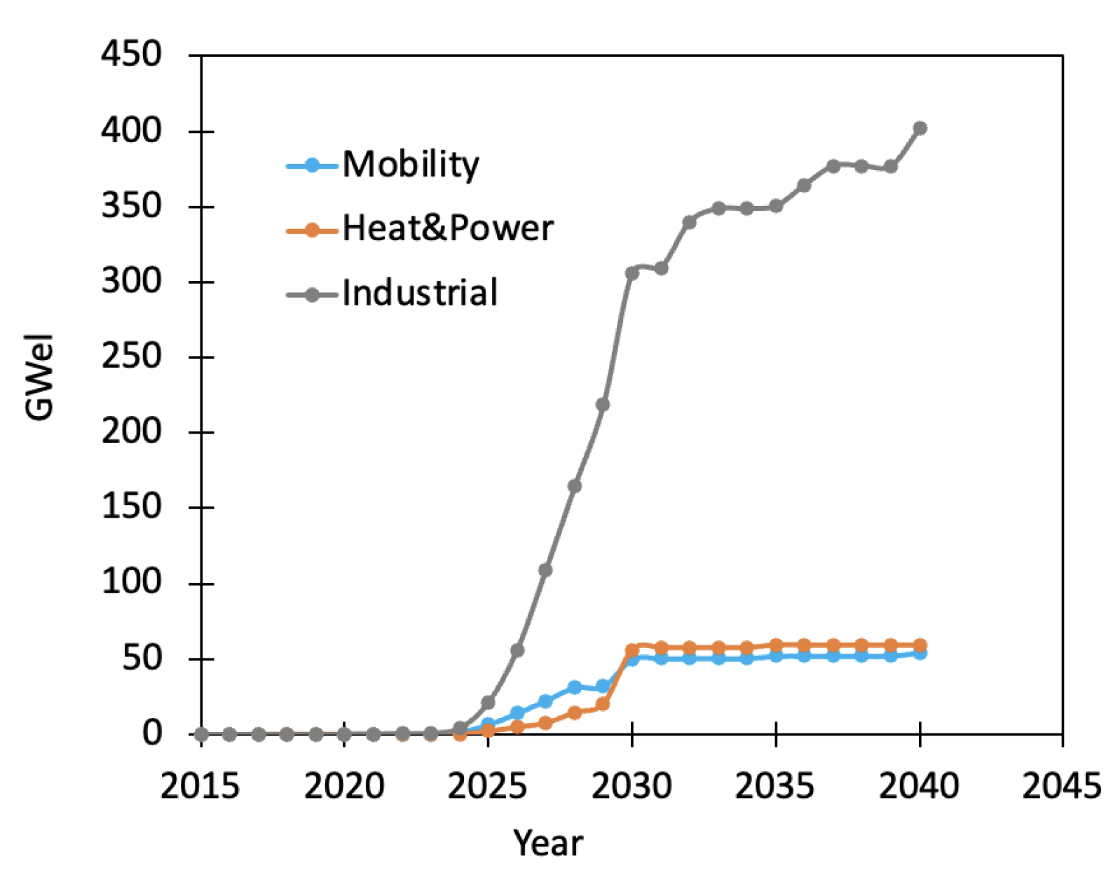 Preprints 162477 g002