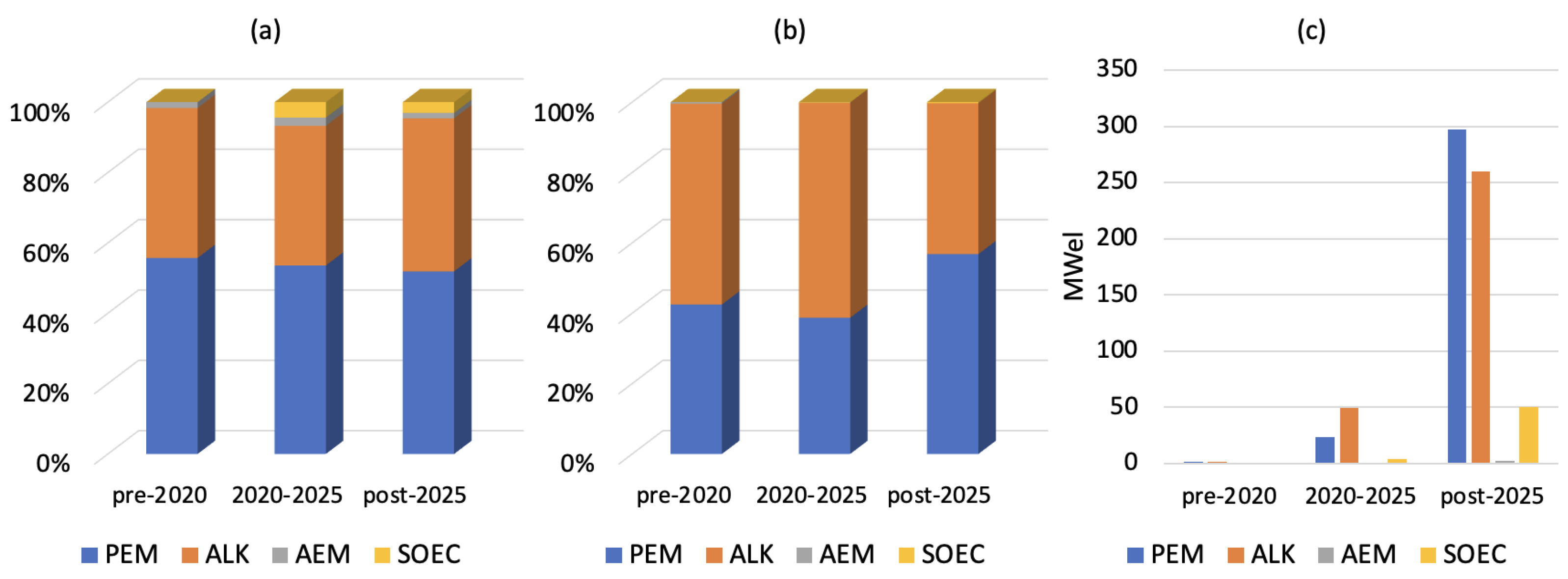 Preprints 162477 g003
