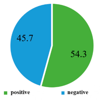 Preprints 225596 g002 Preprints 225596 g002