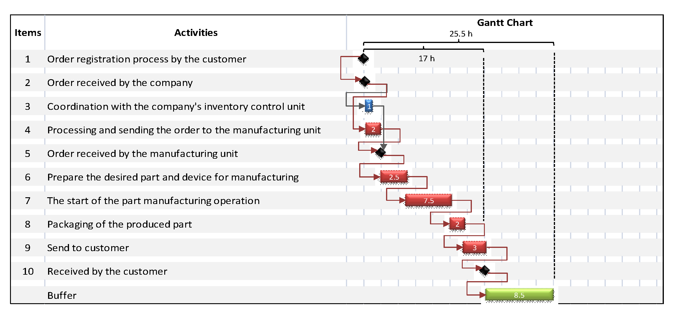 Preprints 104651 g004