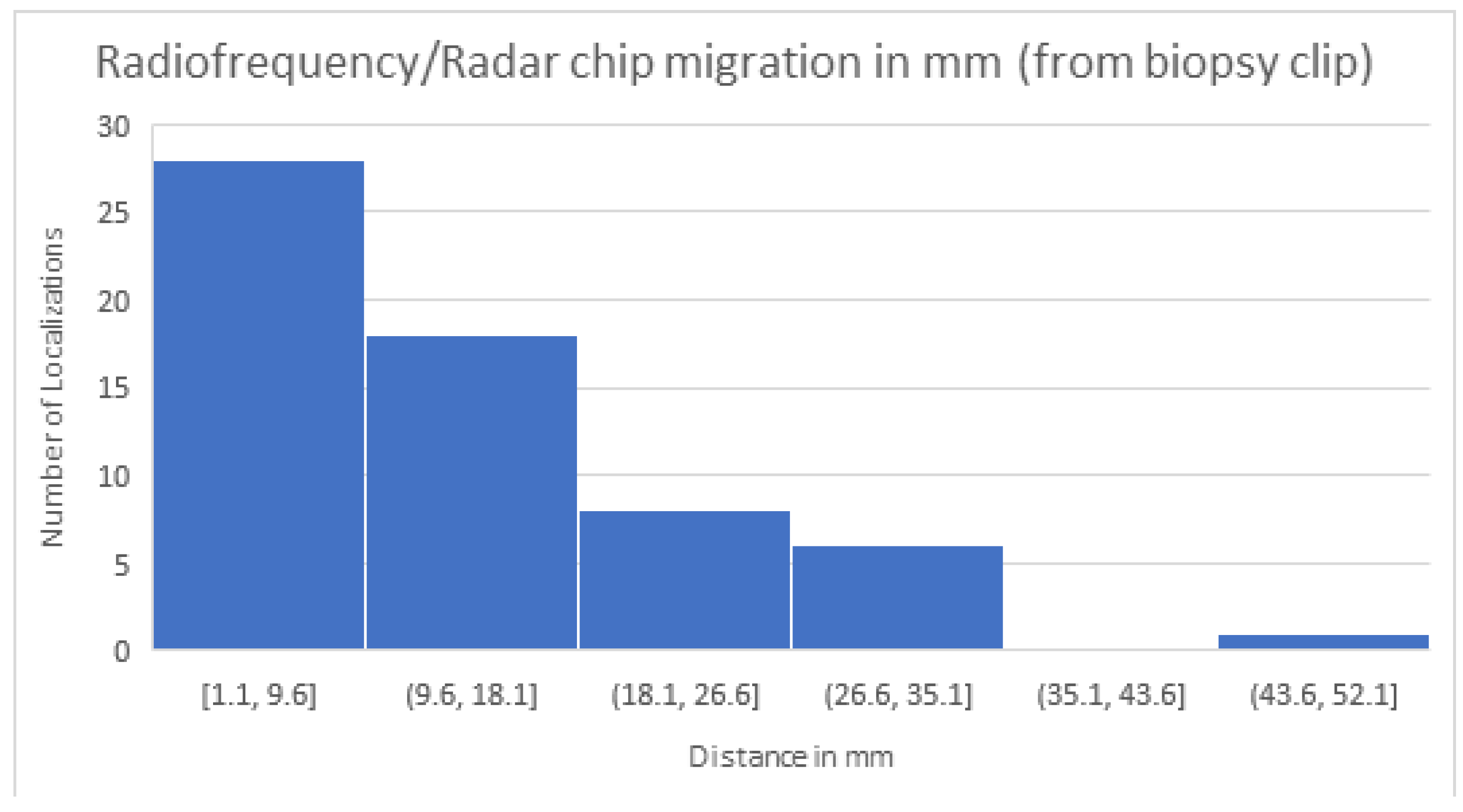 Preprints 162278 g003