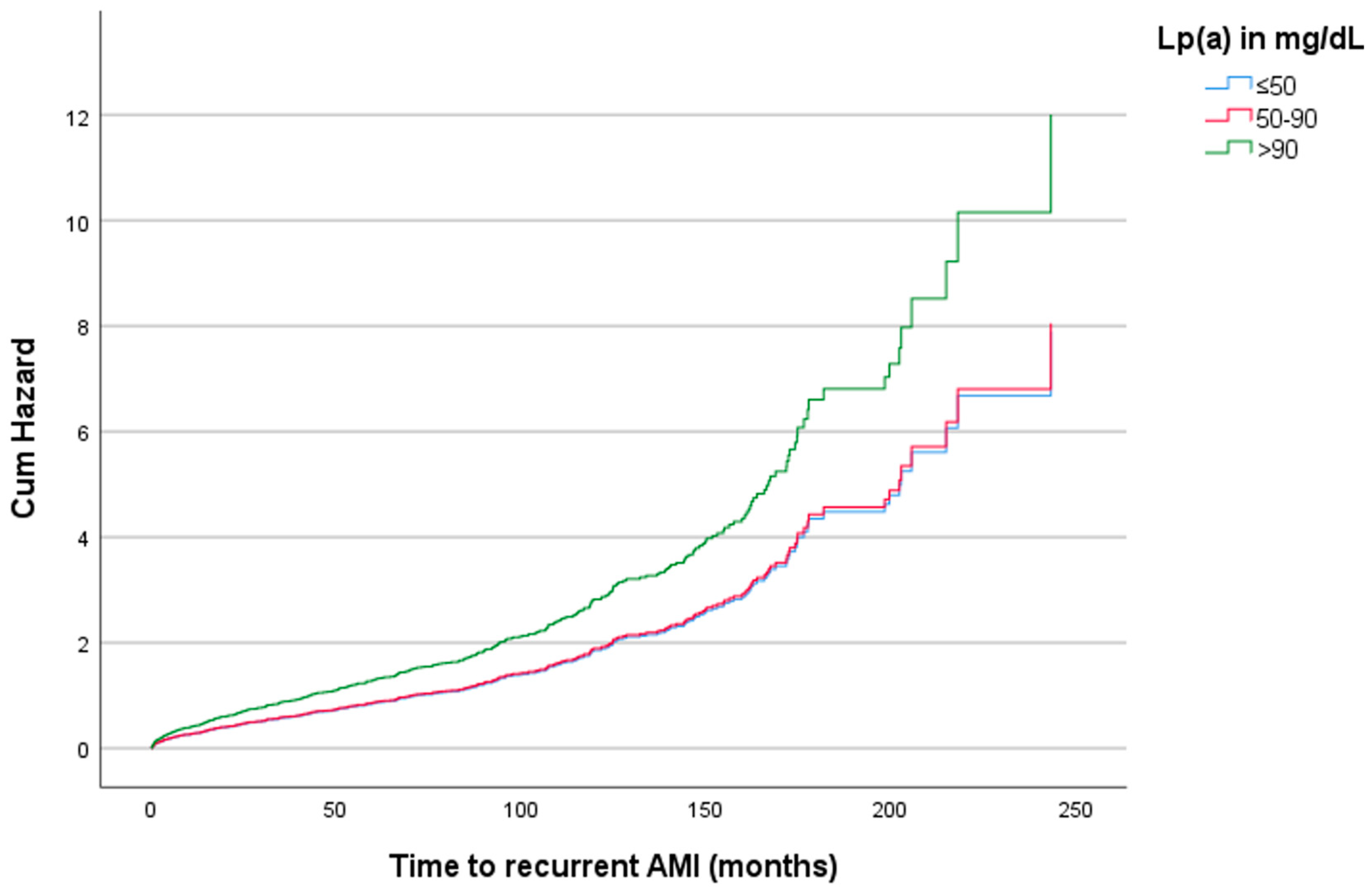 Preprints 121435 g001