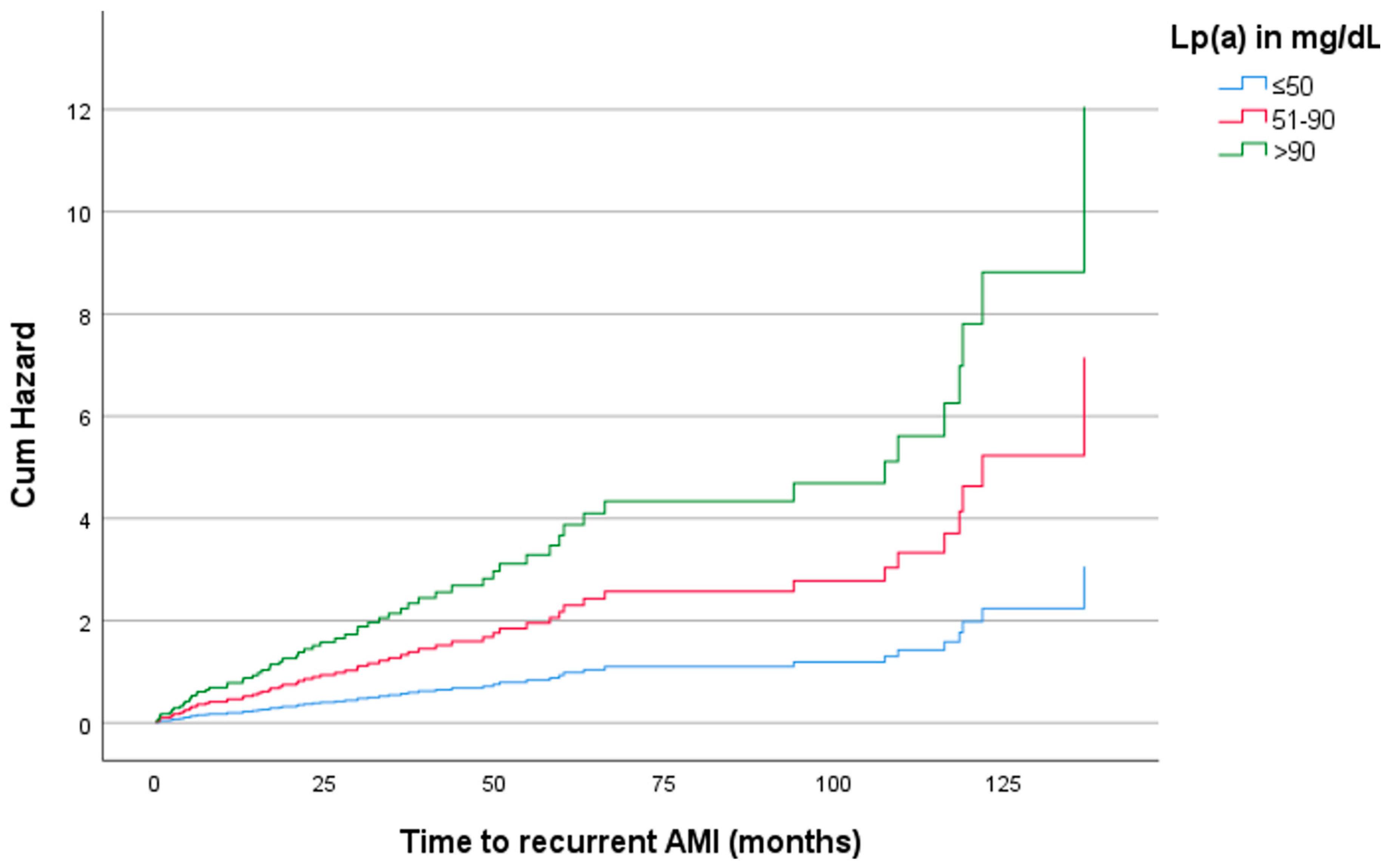Preprints 121435 g002