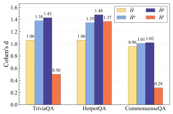 Preprints 220688 g002