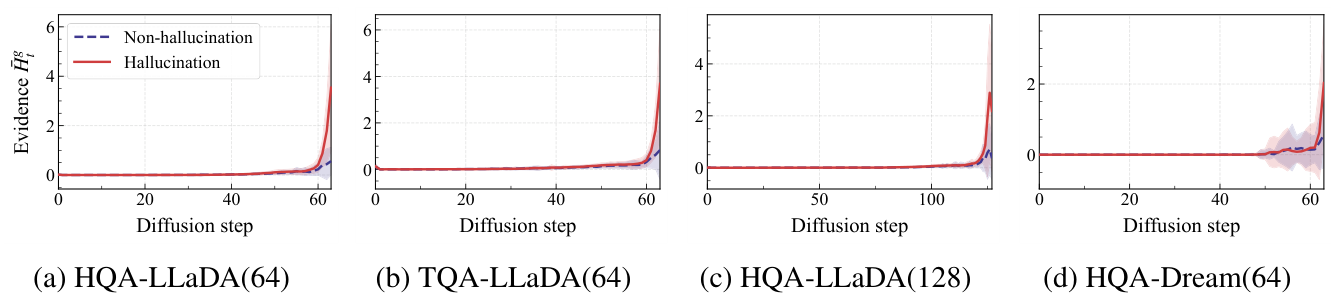 Preprints 220688 g003