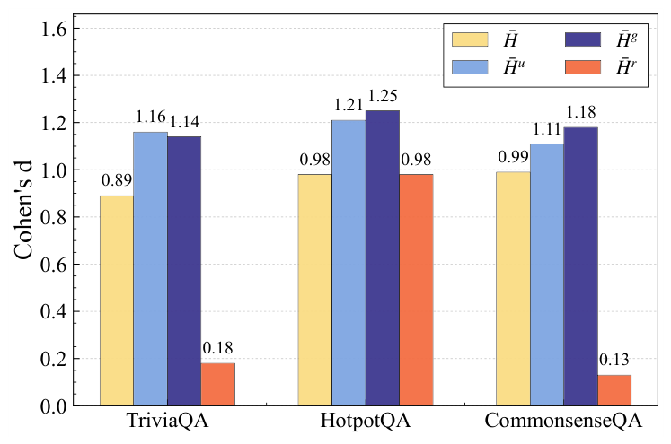 Preprints 220688 g0a1