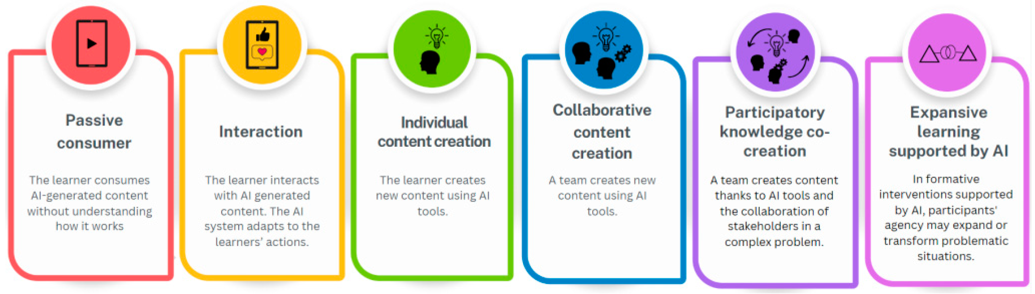 Preprints 155867 g001