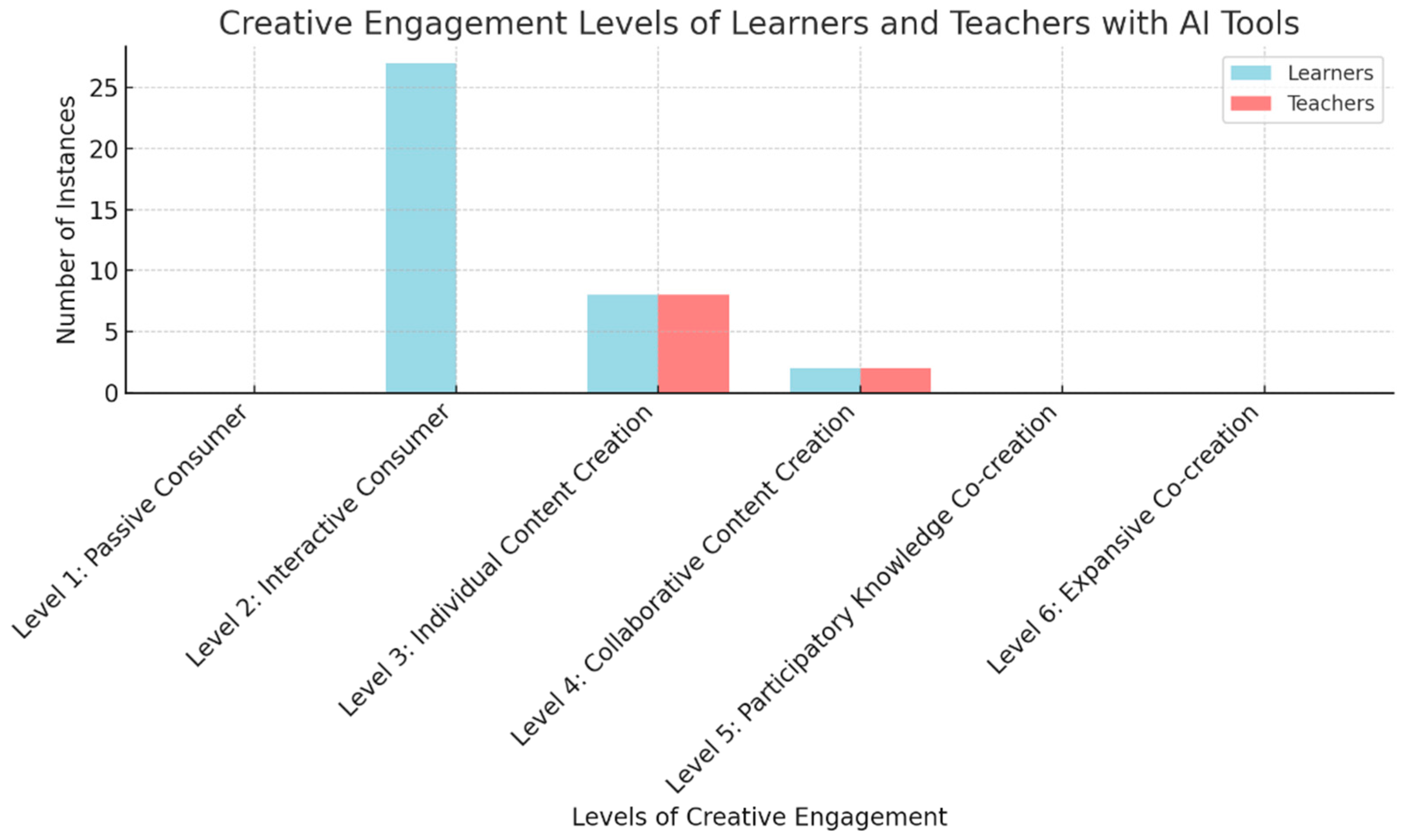 Preprints 155867 g002