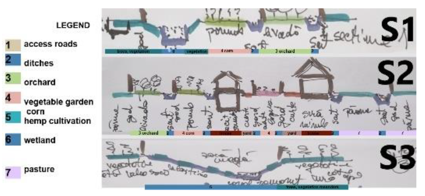 Preprints 154858 g014