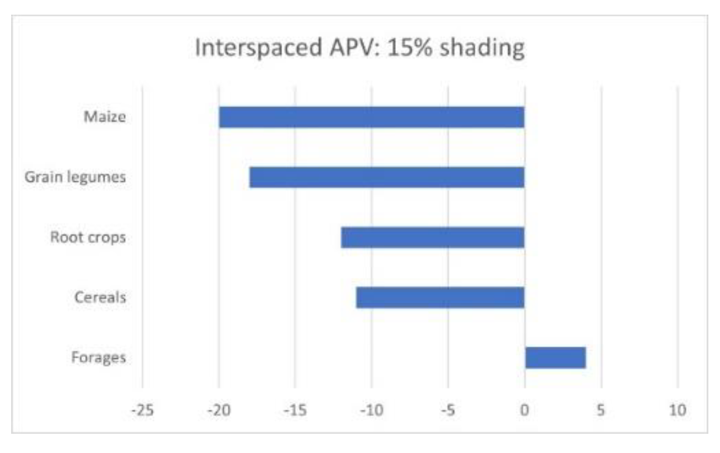Preprints 154858 g021