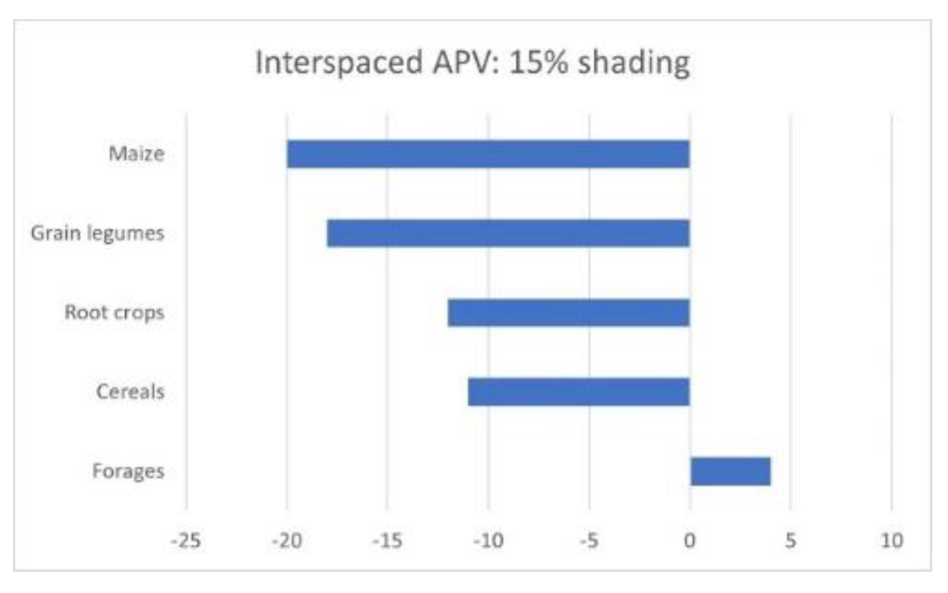 Preprints 154858 g022
