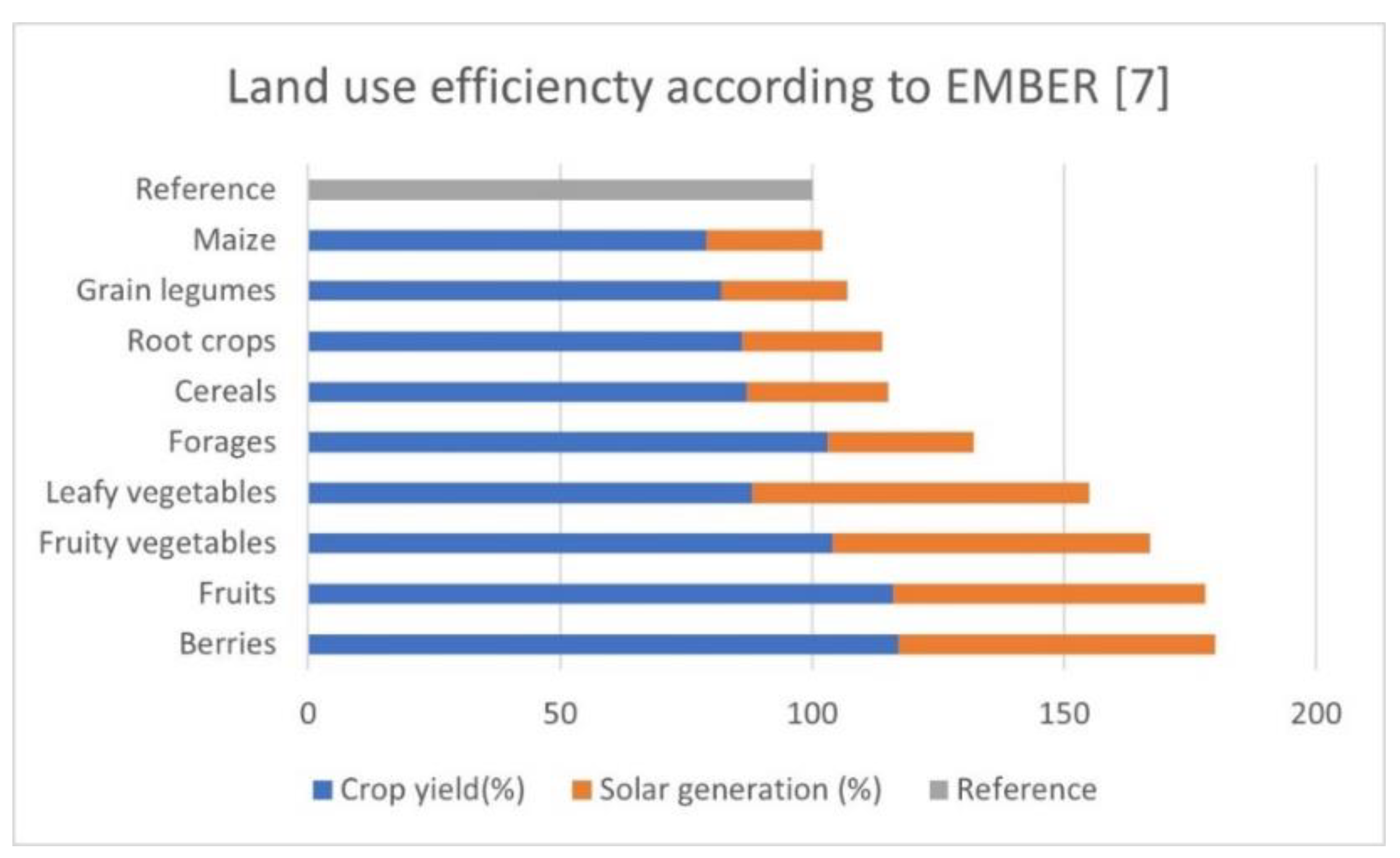 Preprints 154858 g023