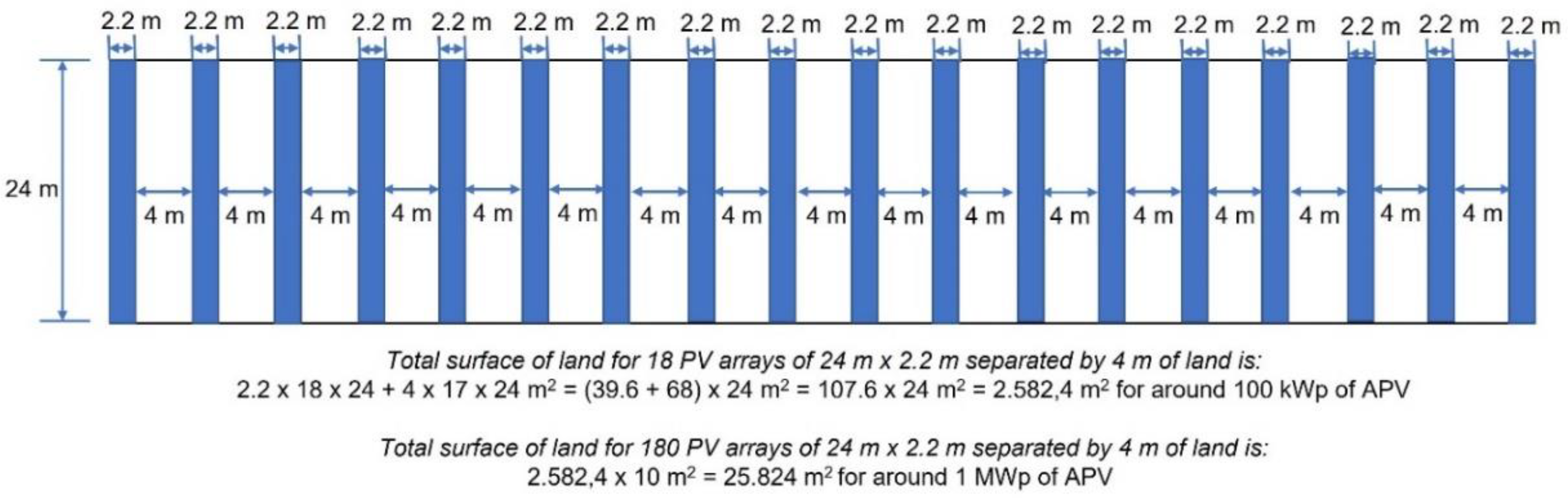 Preprints 154858 g024