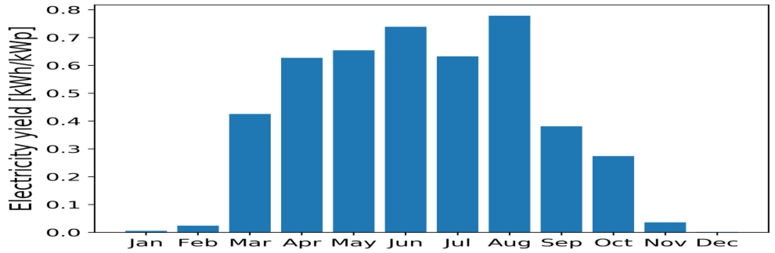 Preprints 154858 g025