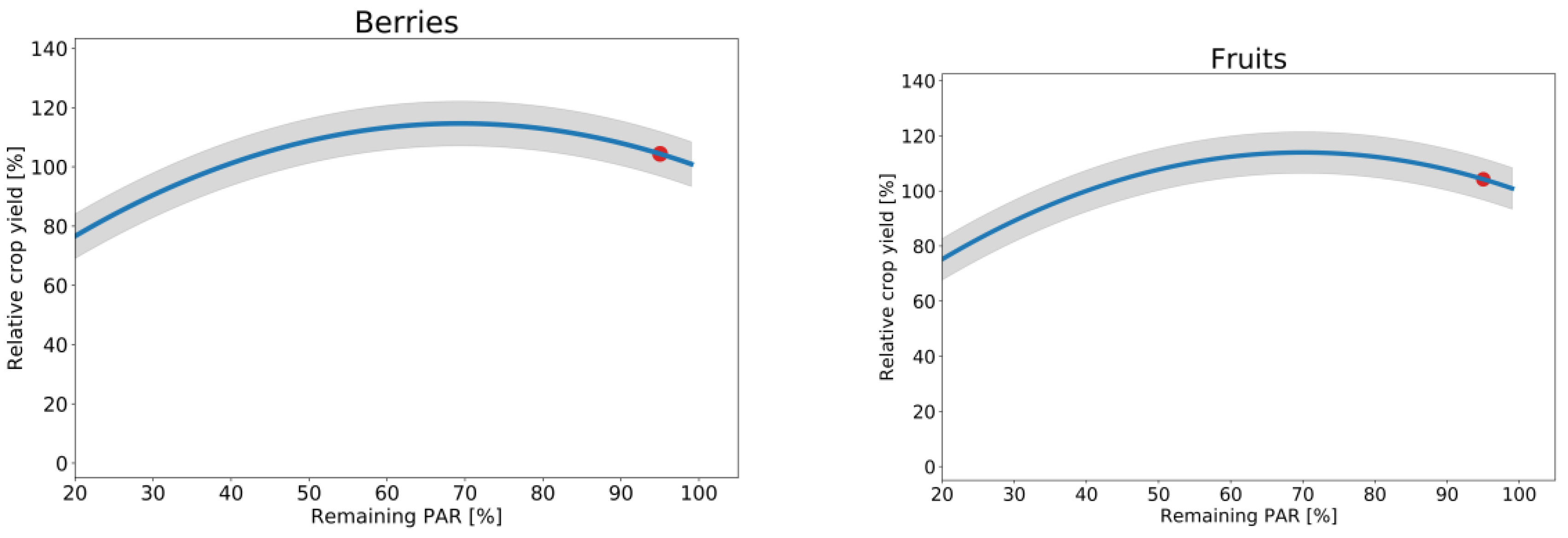 Preprints 154858 g026