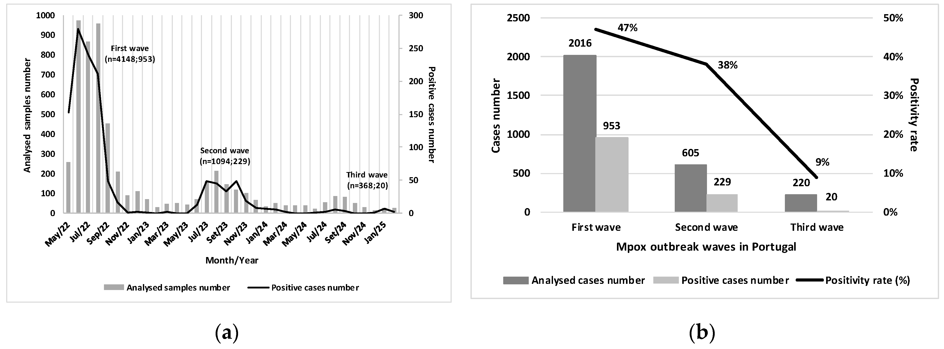 Preprints 159355 g001