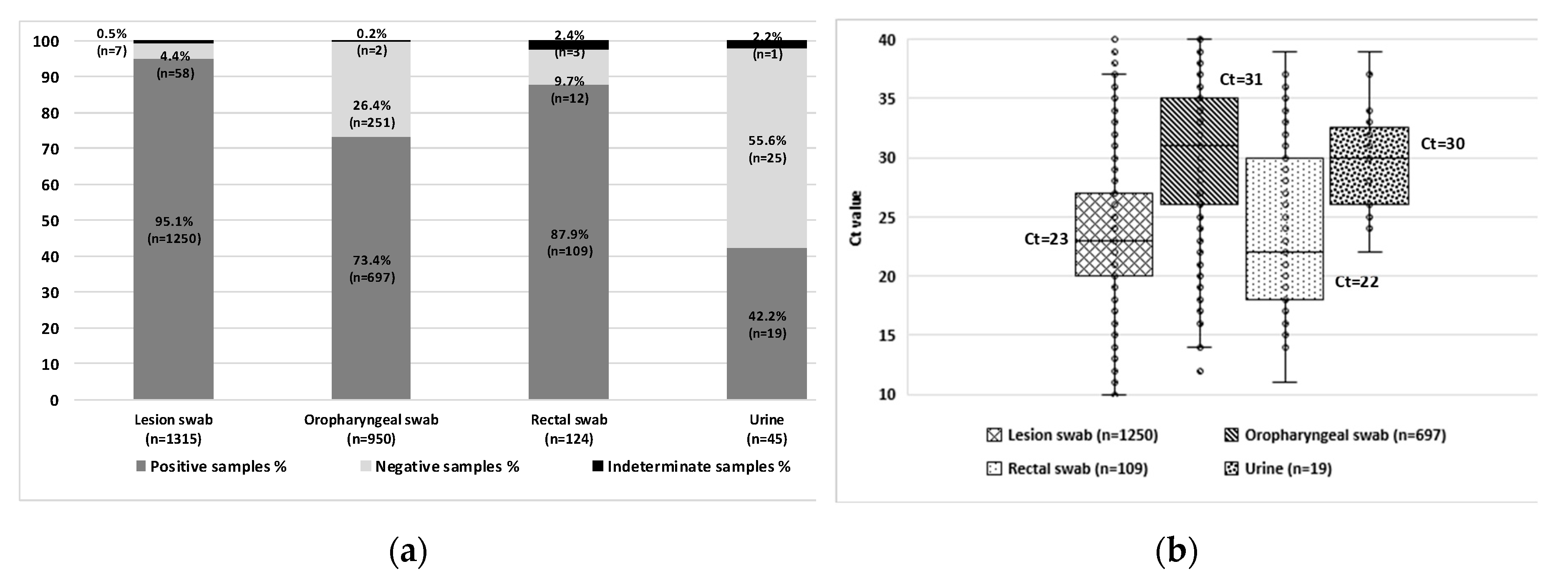 Preprints 159355 g002