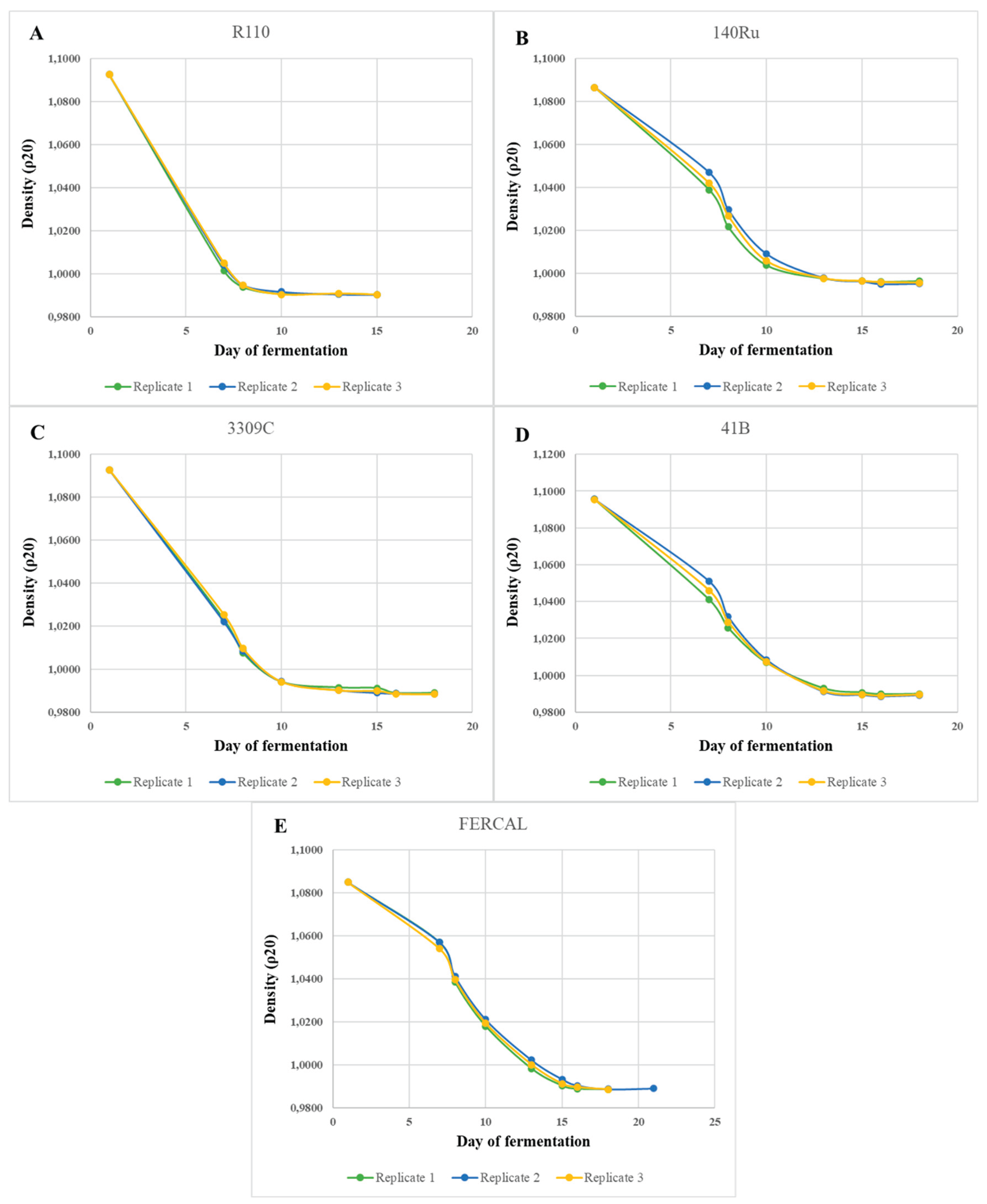 Preprints 173256 g001