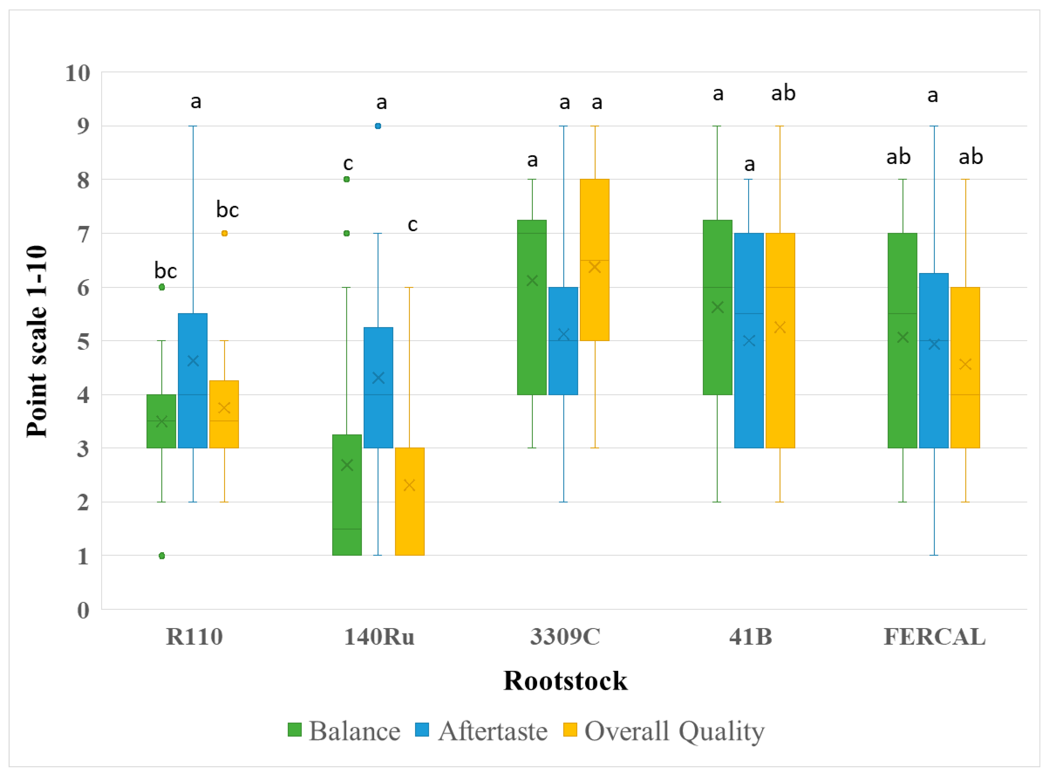 Preprints 173256 g005