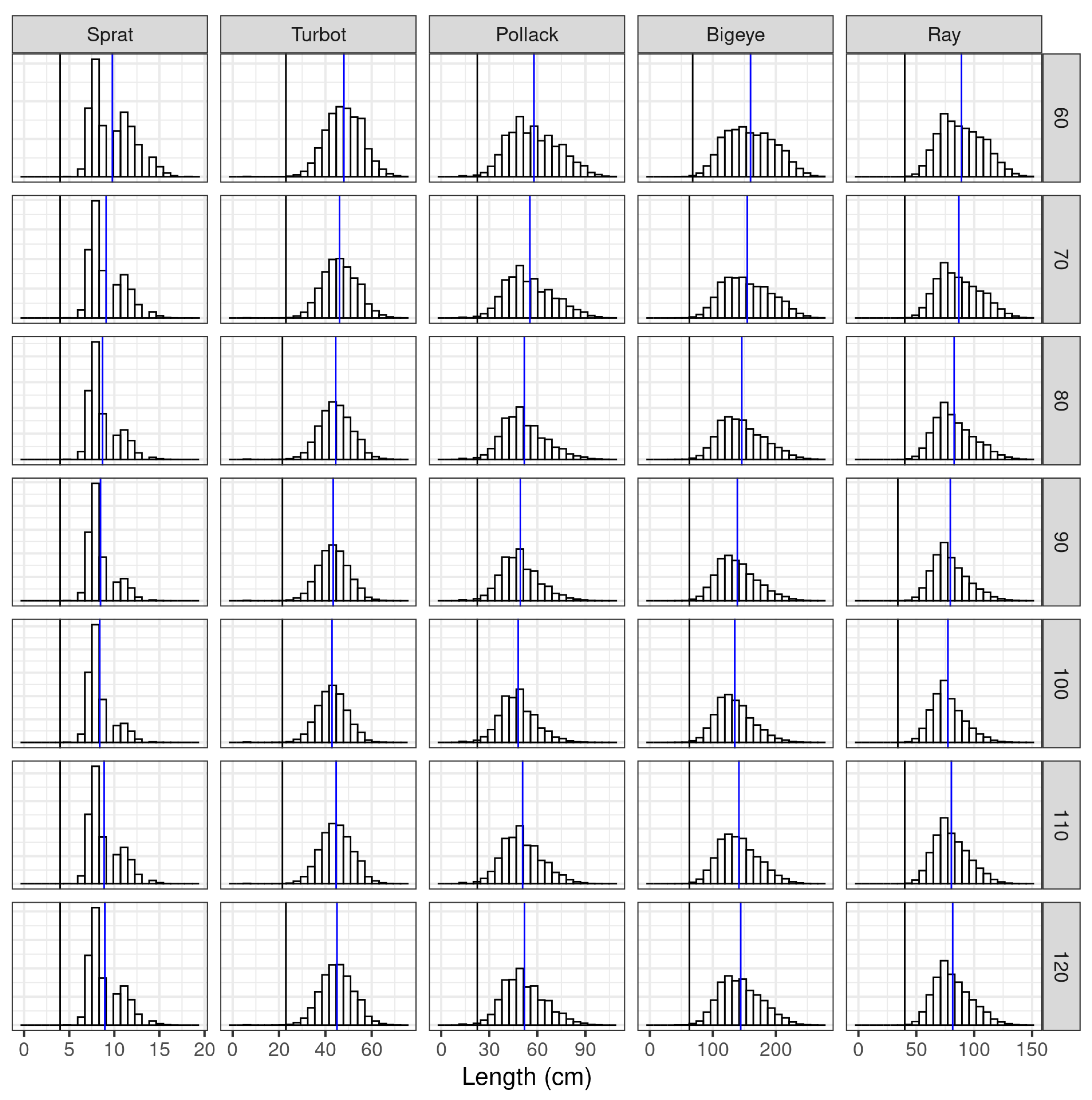 Preprints 152860 g003