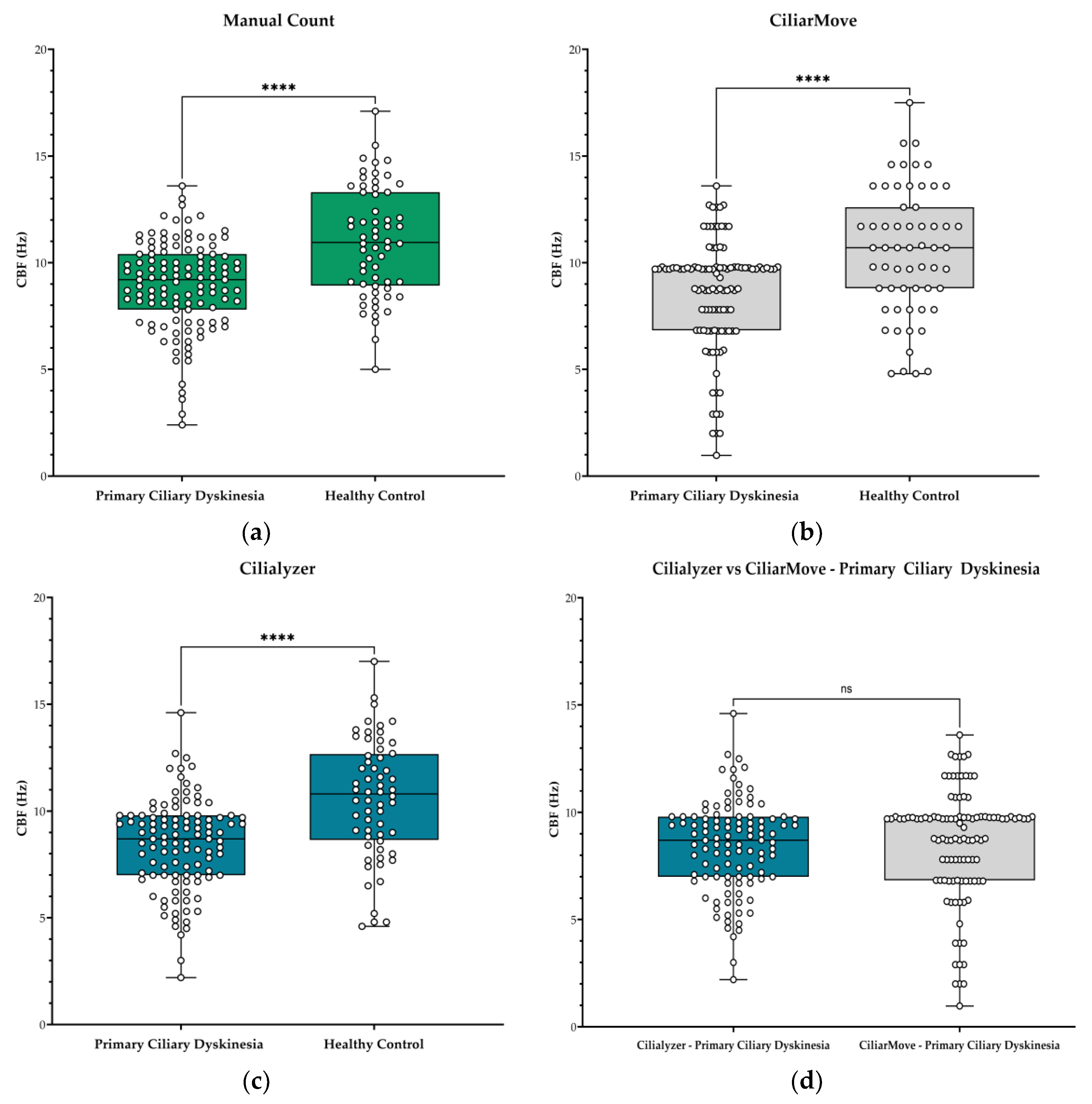 Preprints 109455 g001