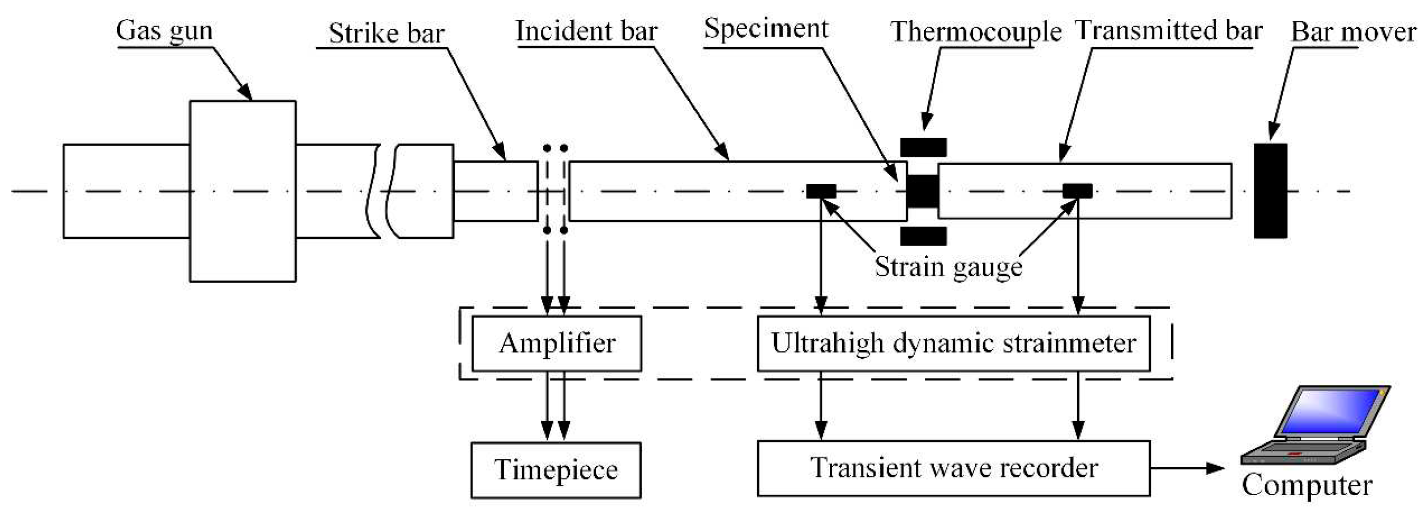 Preprints 92339 g001