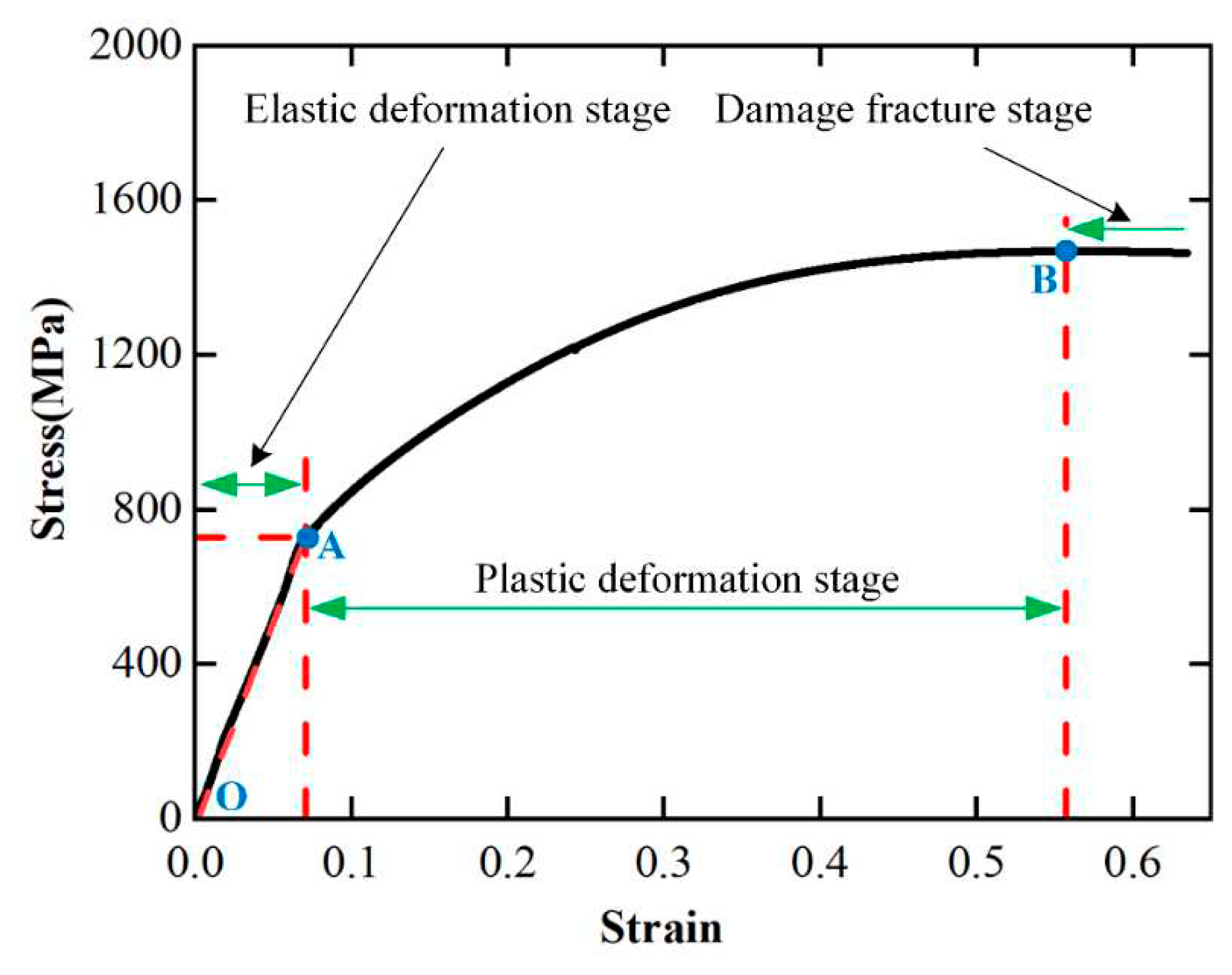 Preprints 92339 g002