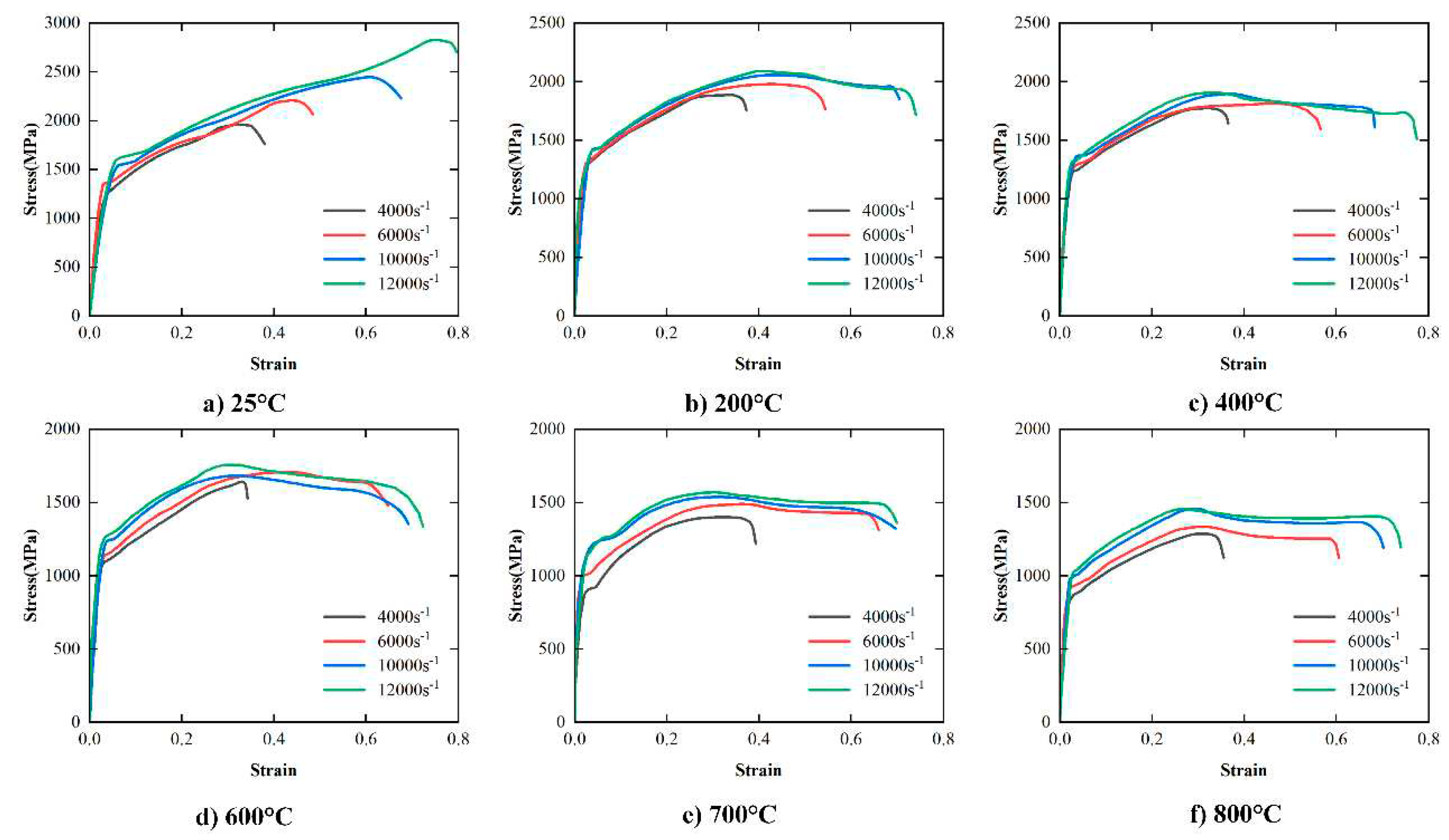 Preprints 92339 g003