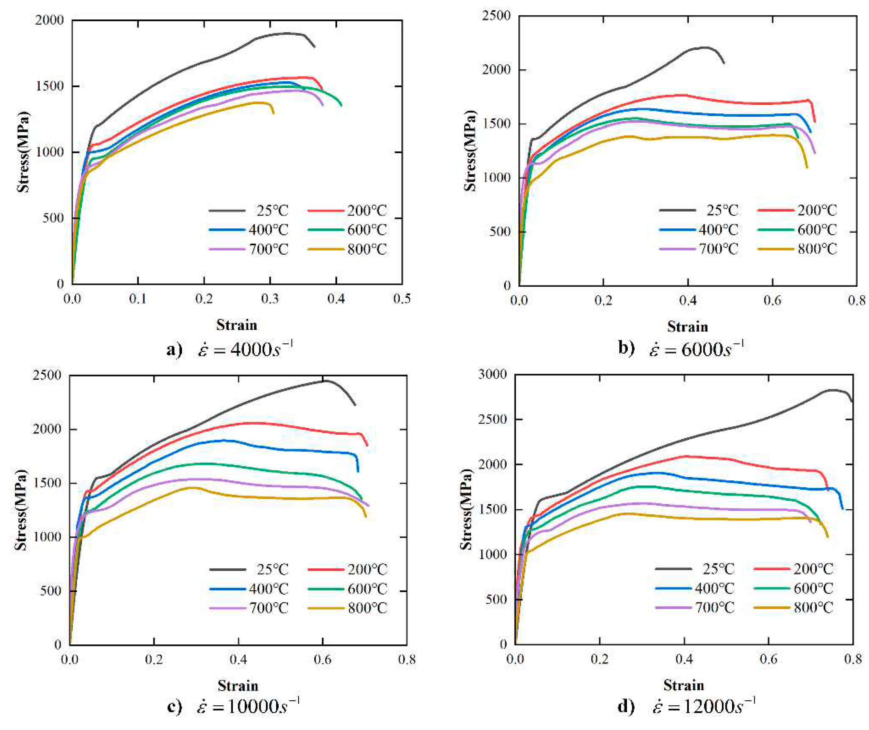 Preprints 92339 g004