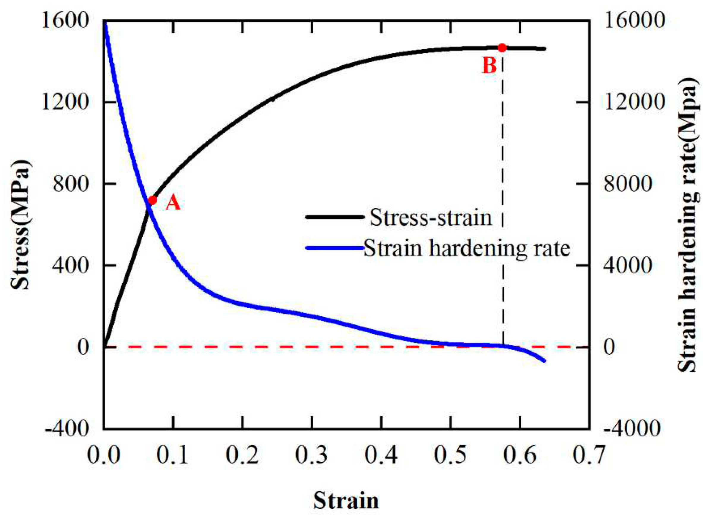 Preprints 92339 g005