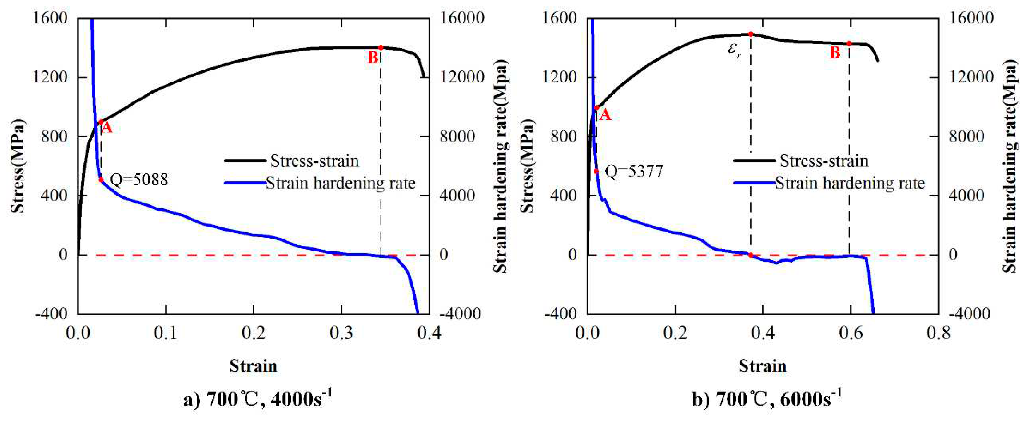 Preprints 92339 g006