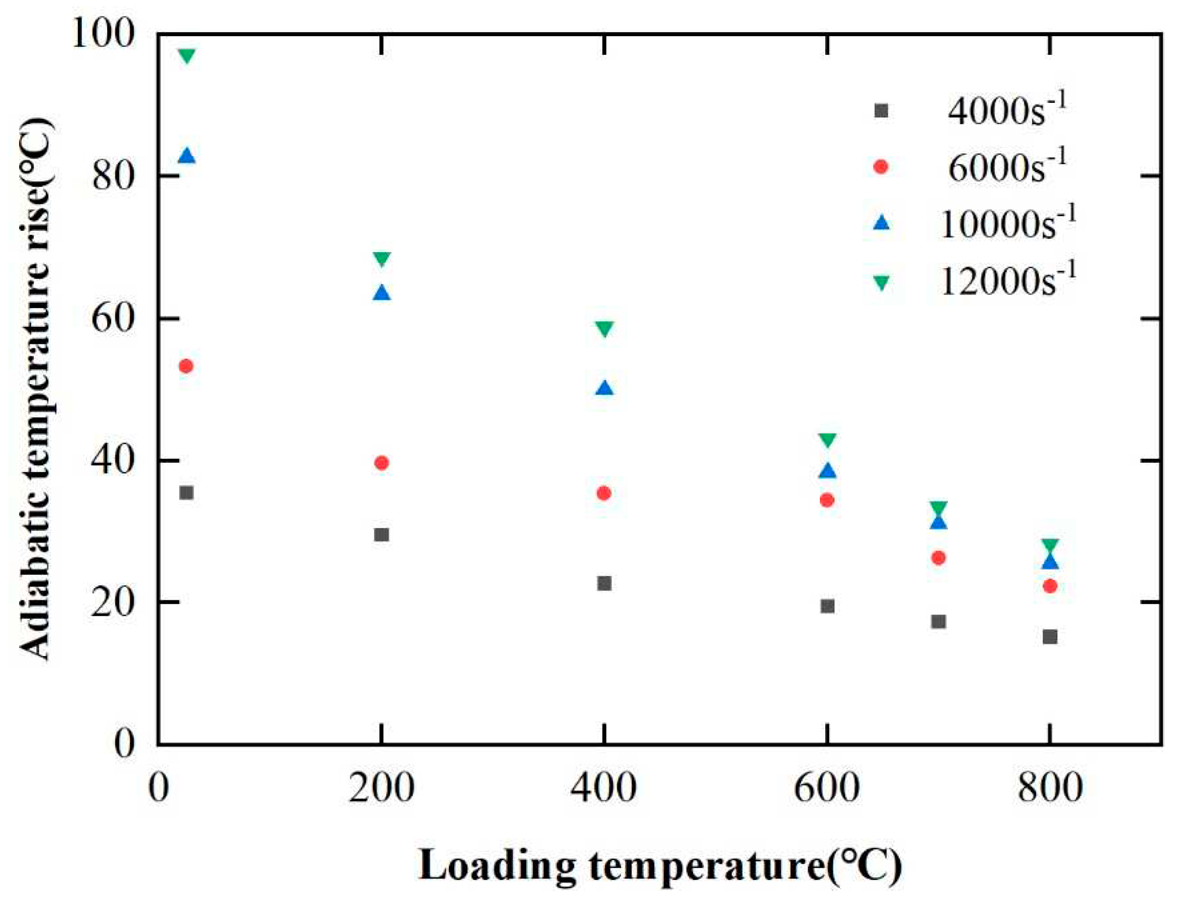 Preprints 92339 g007