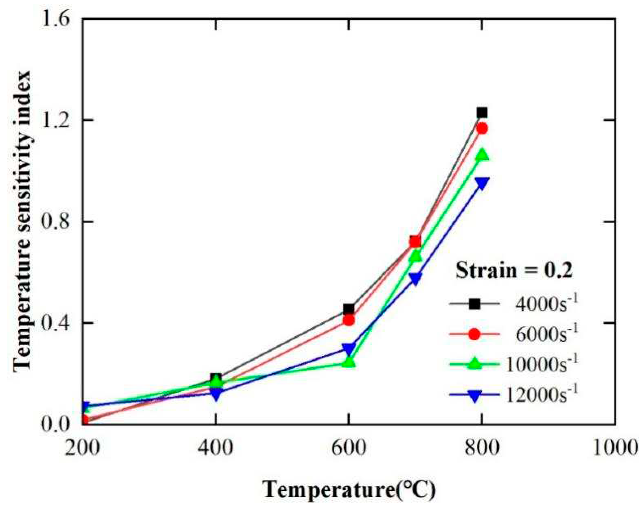 Preprints 92339 g009