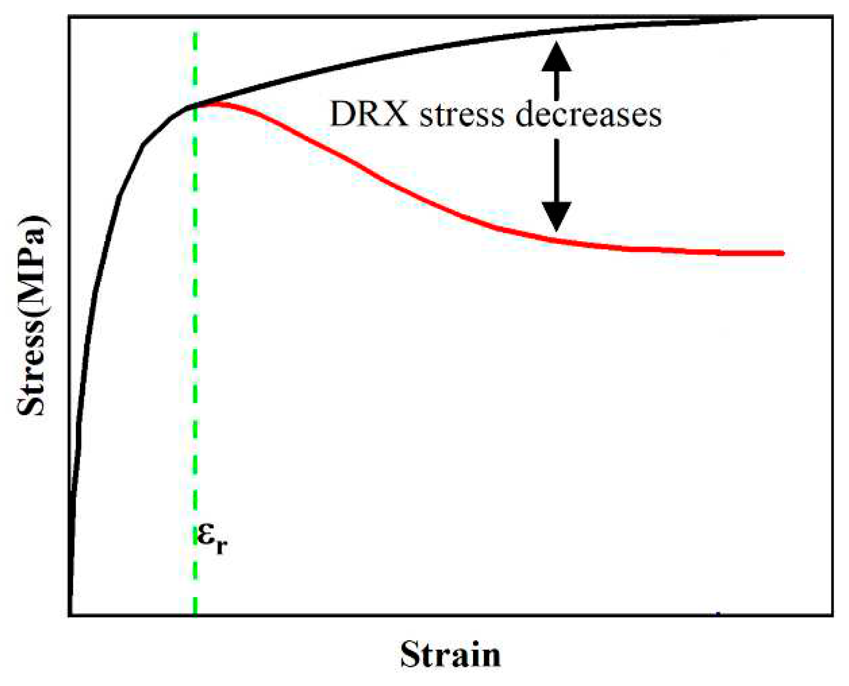 Preprints 92339 g010