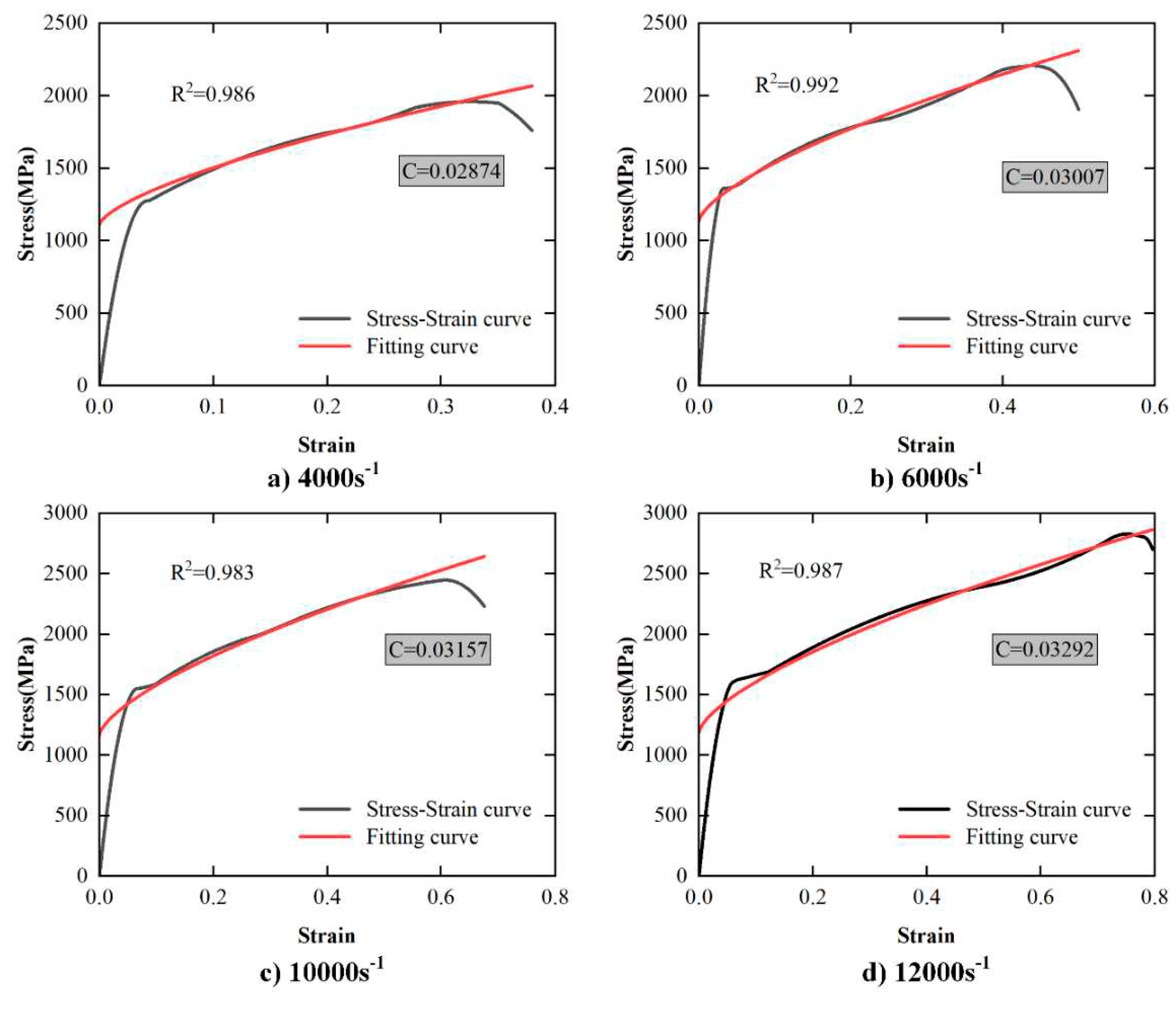 Preprints 92339 g013