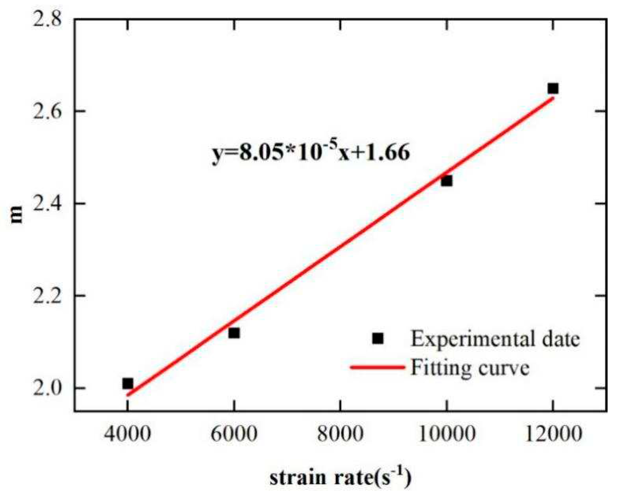 Preprints 92339 g014
