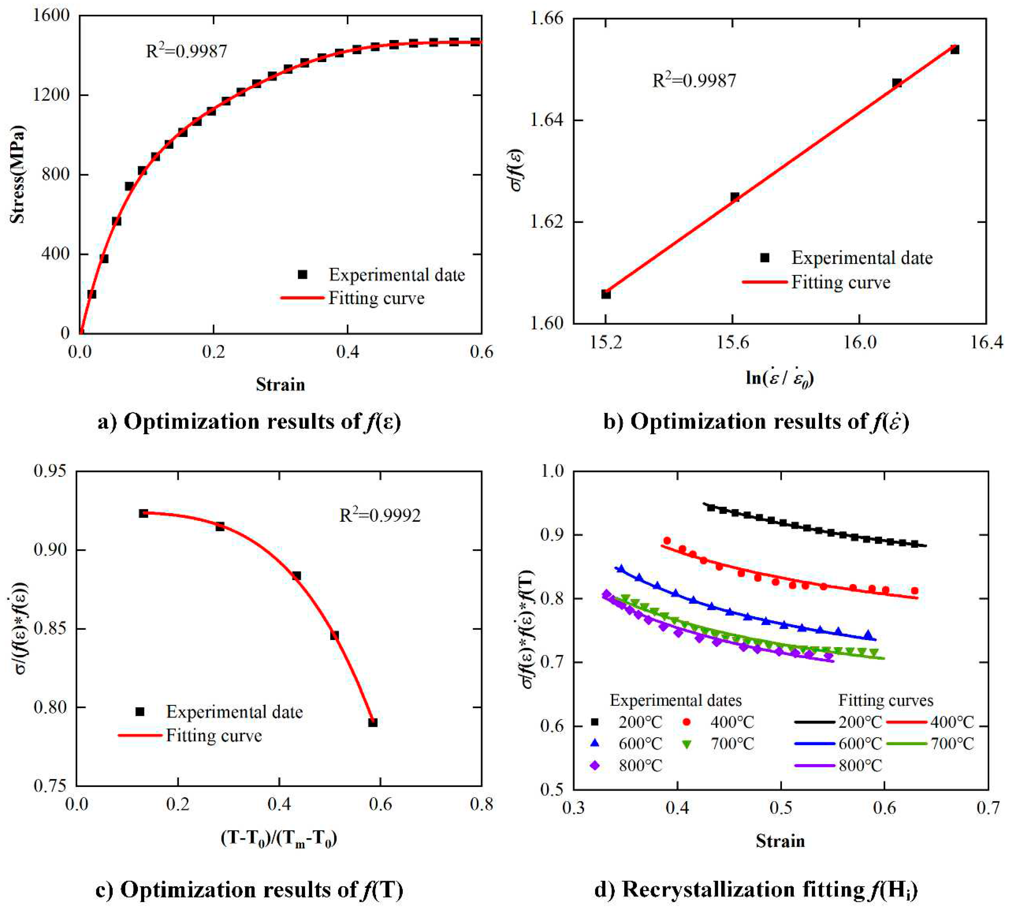 Preprints 92339 g015