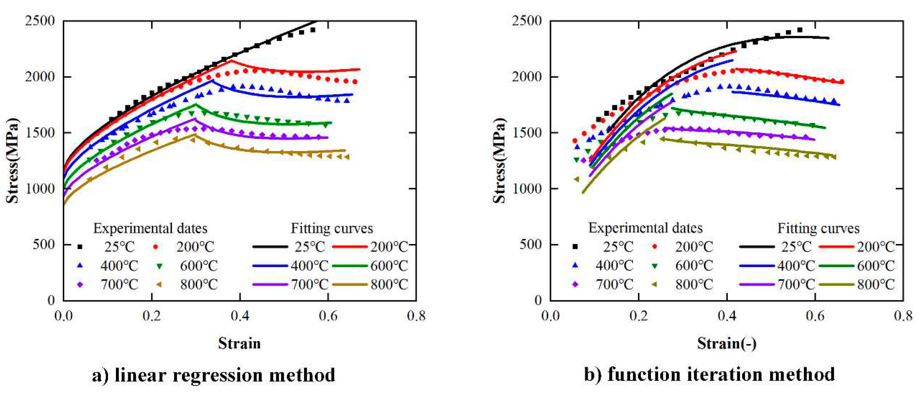 Preprints 92339 g016
