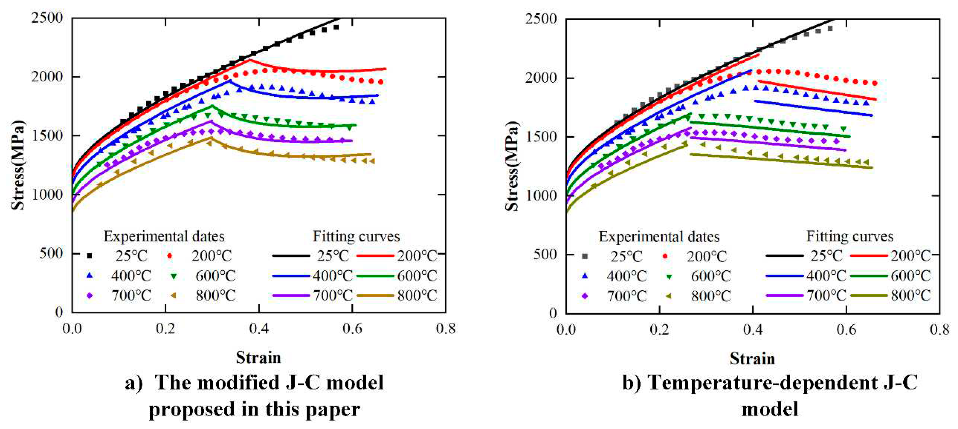 Preprints 92339 g018