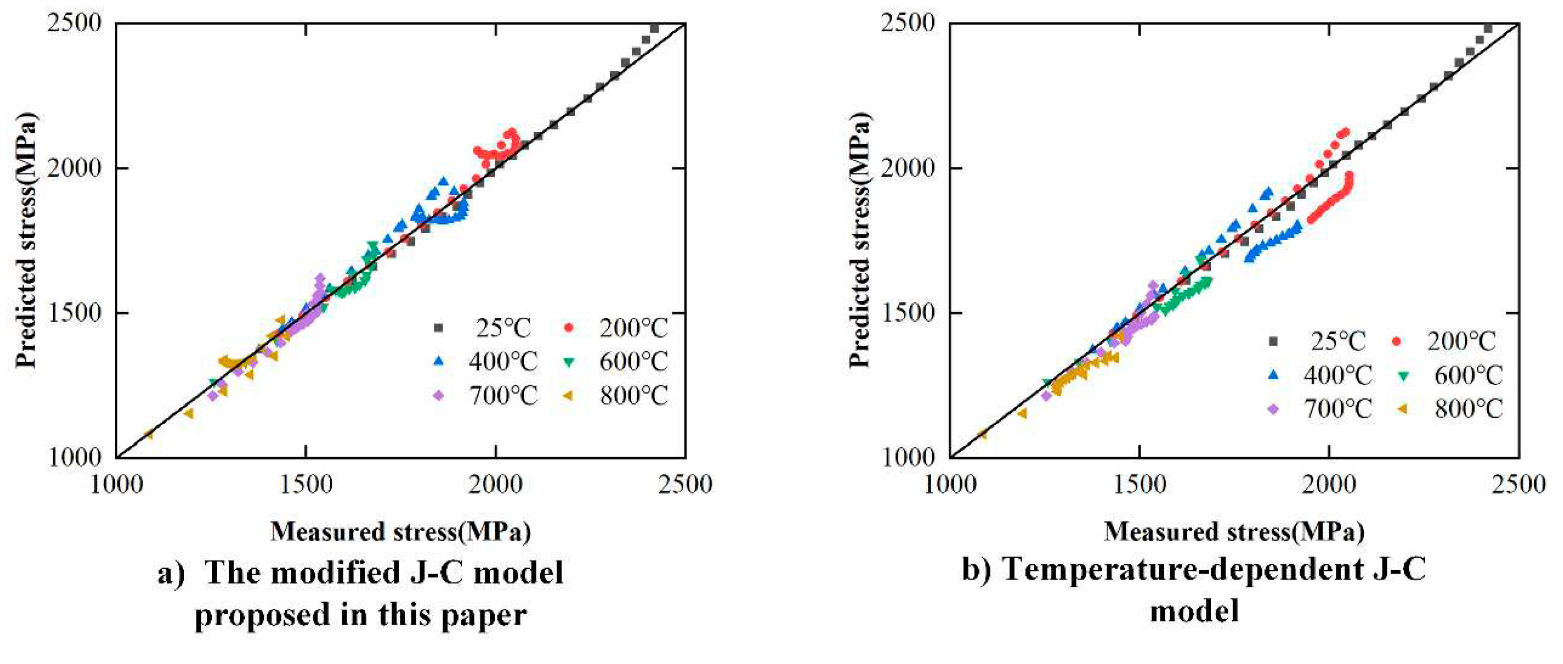 Preprints 92339 g019