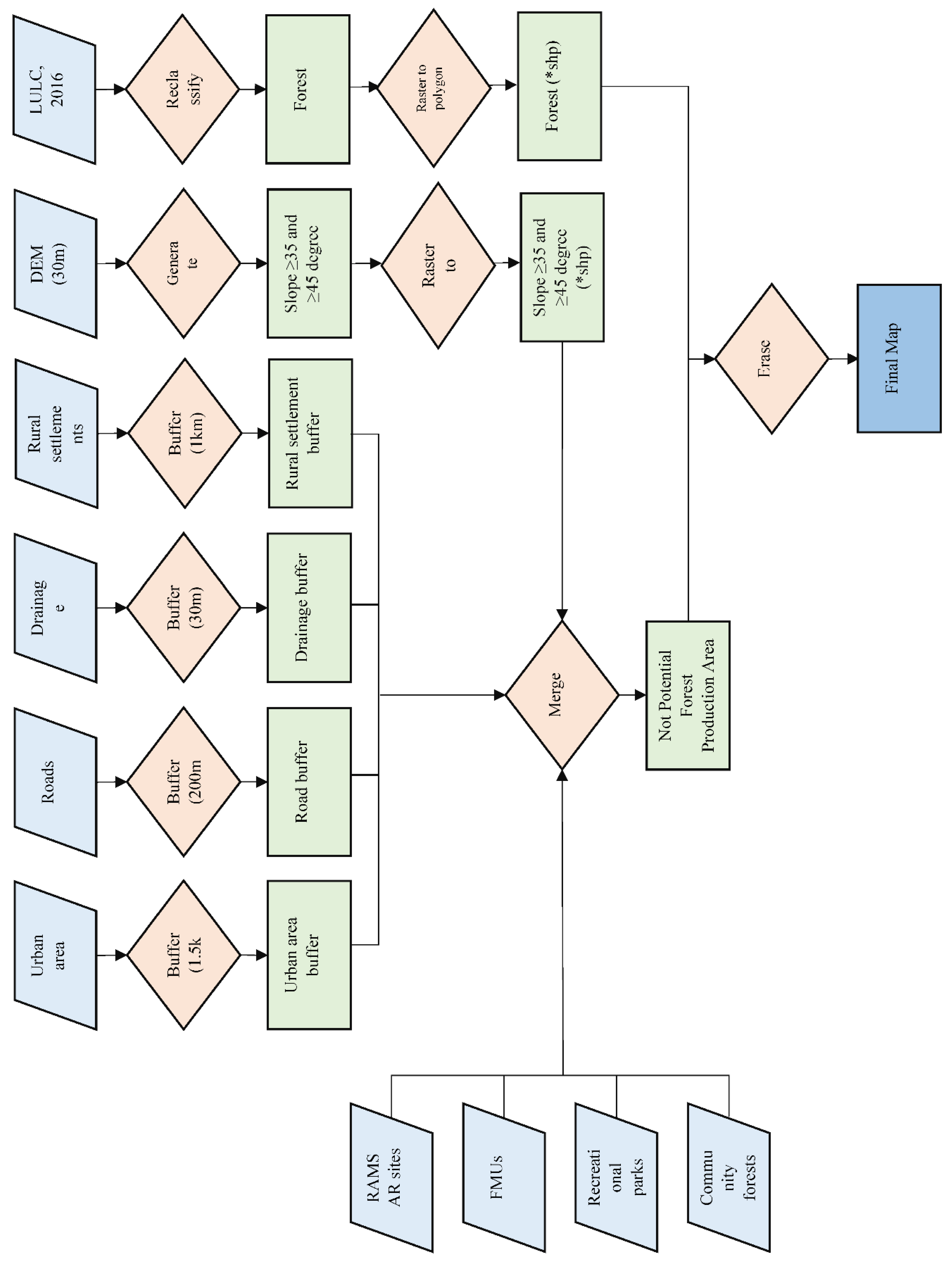 Preprints 143795 g001