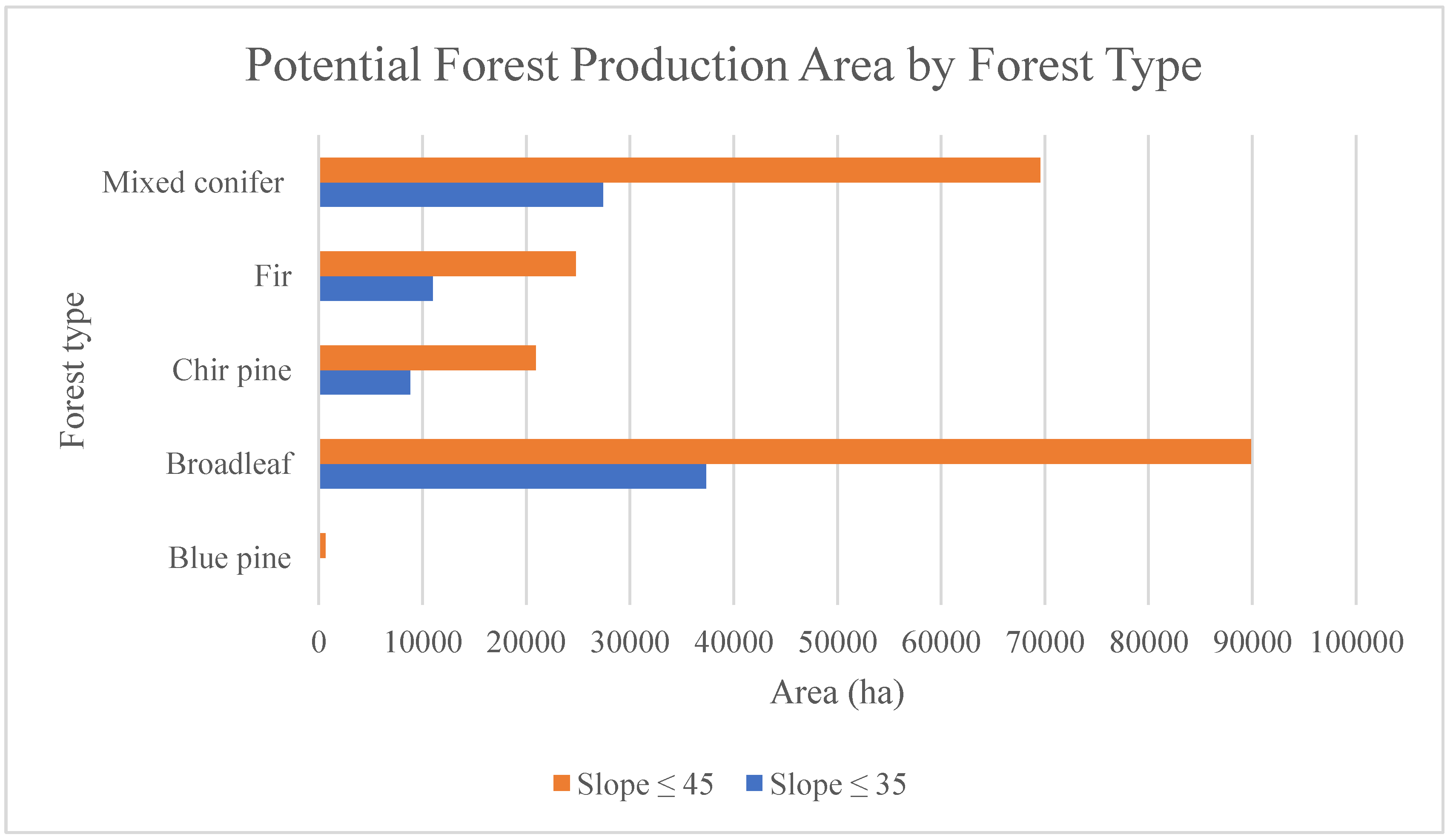 Preprints 143795 g004