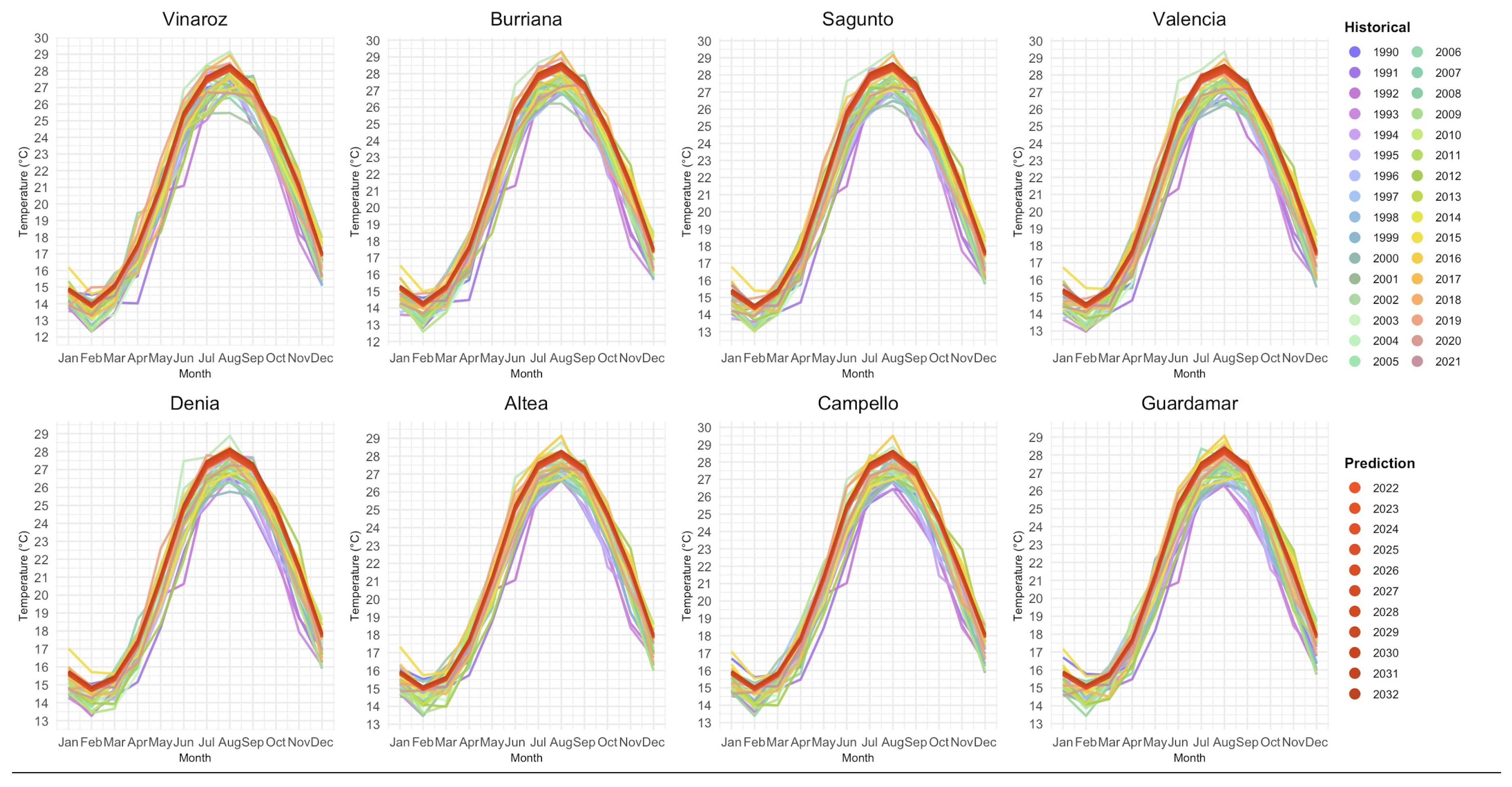 Preprints 190067 g002