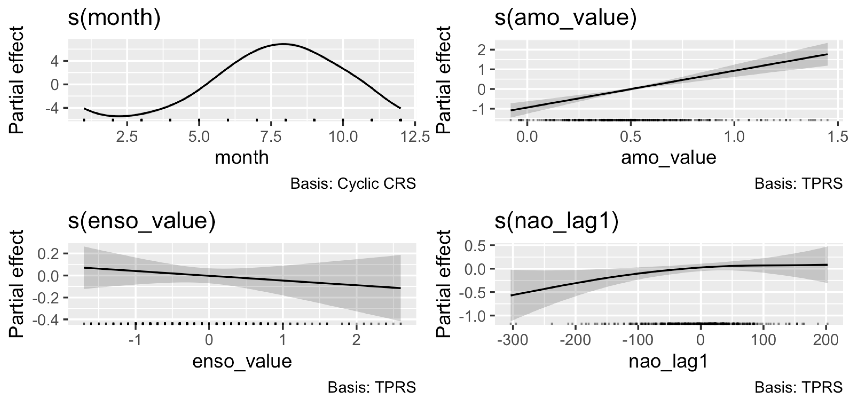 Preprints 190067 g007