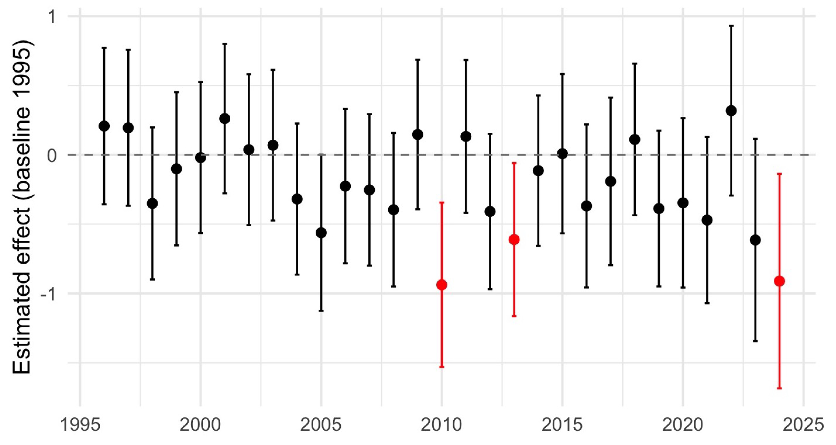 Preprints 190067 g008