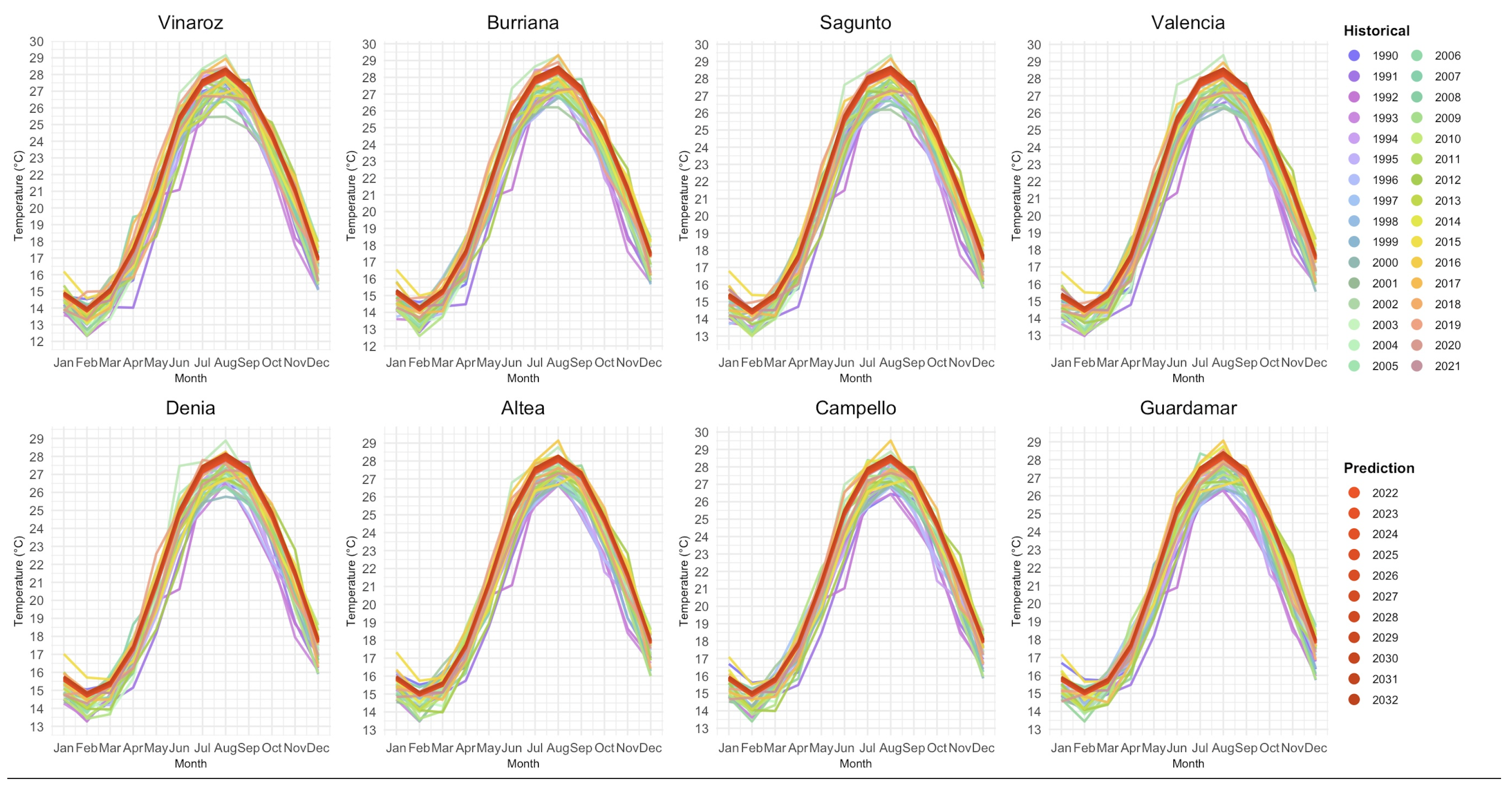 Preprints 190067 g009