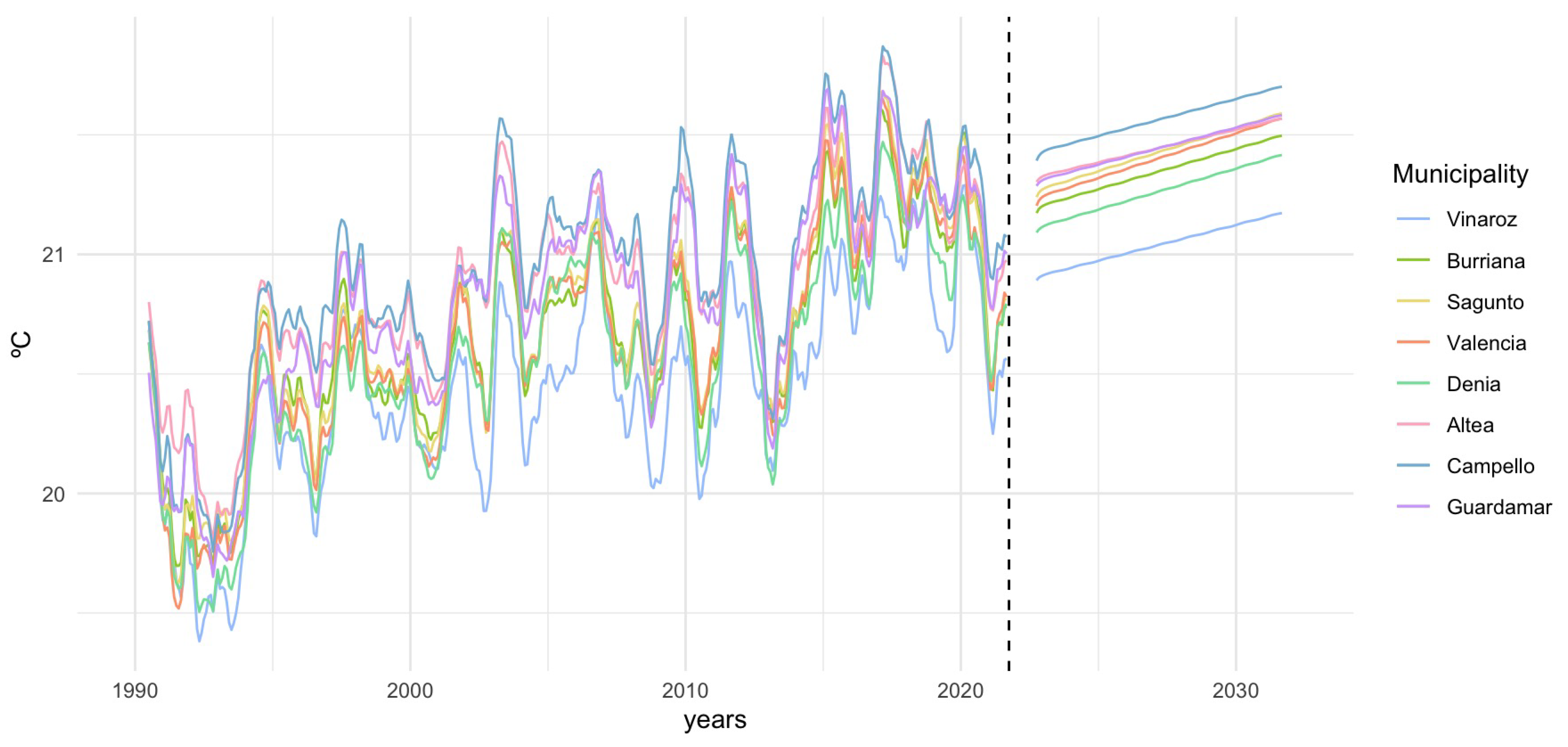 Preprints 190067 g010