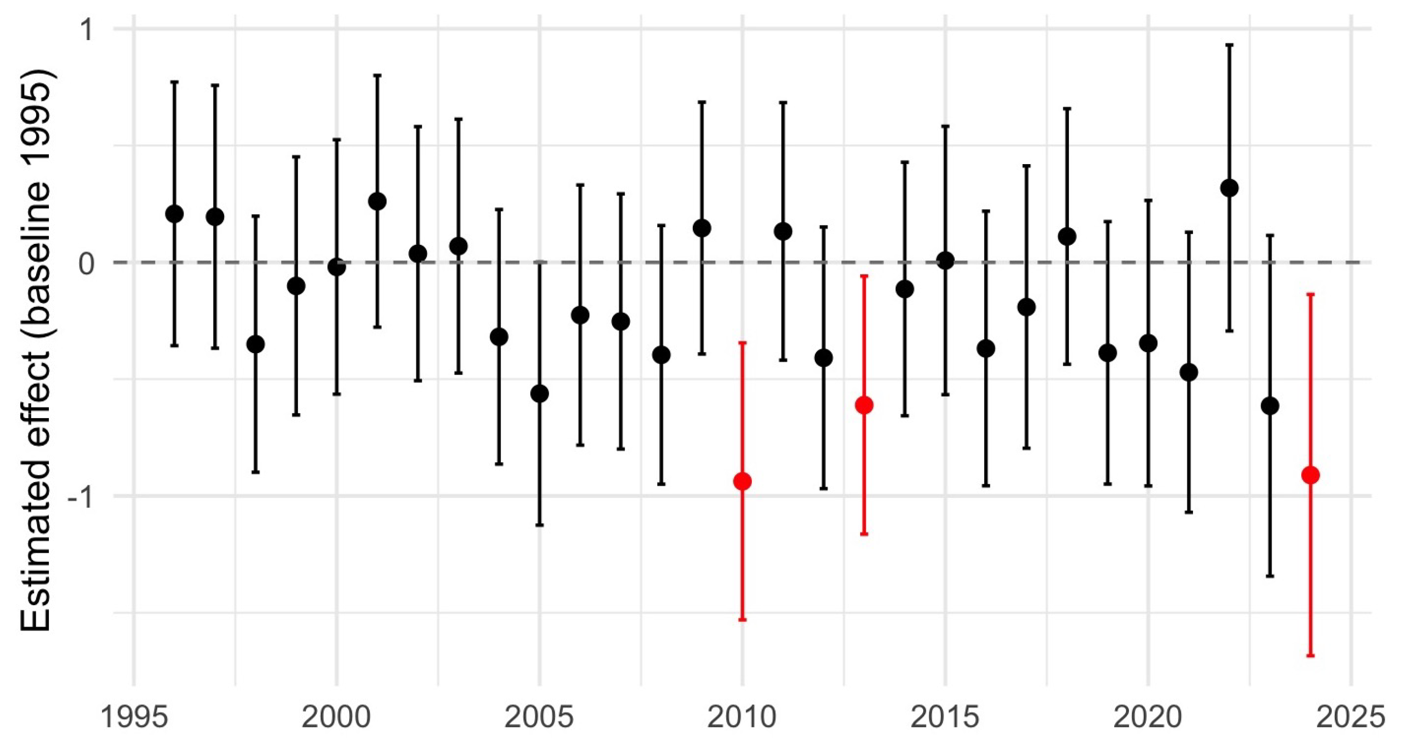 Preprints 190067 g015