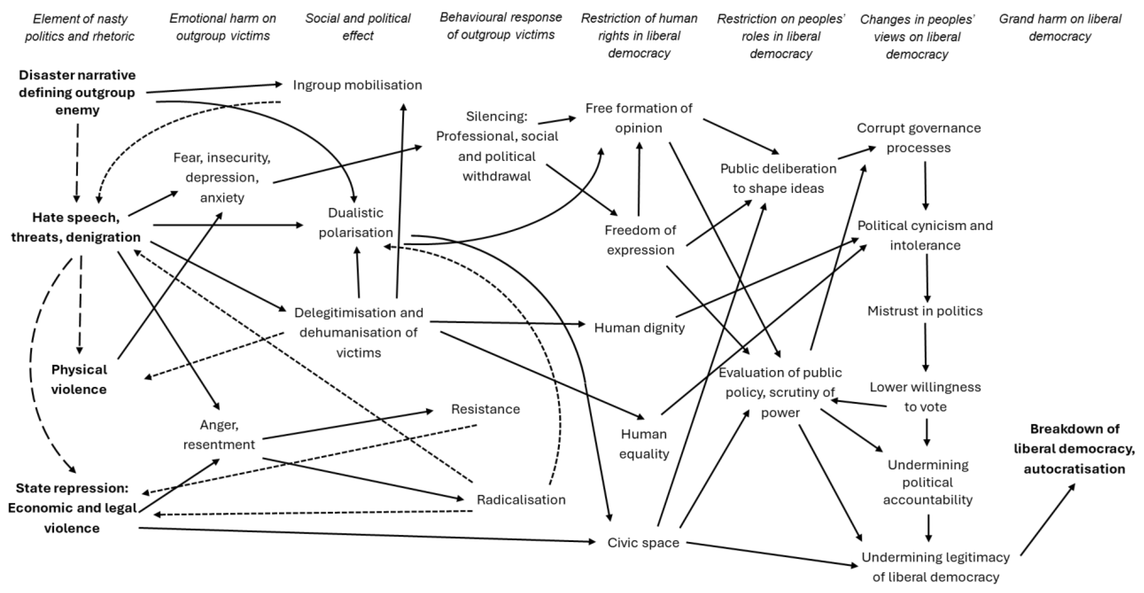 Preprints 157612 g001