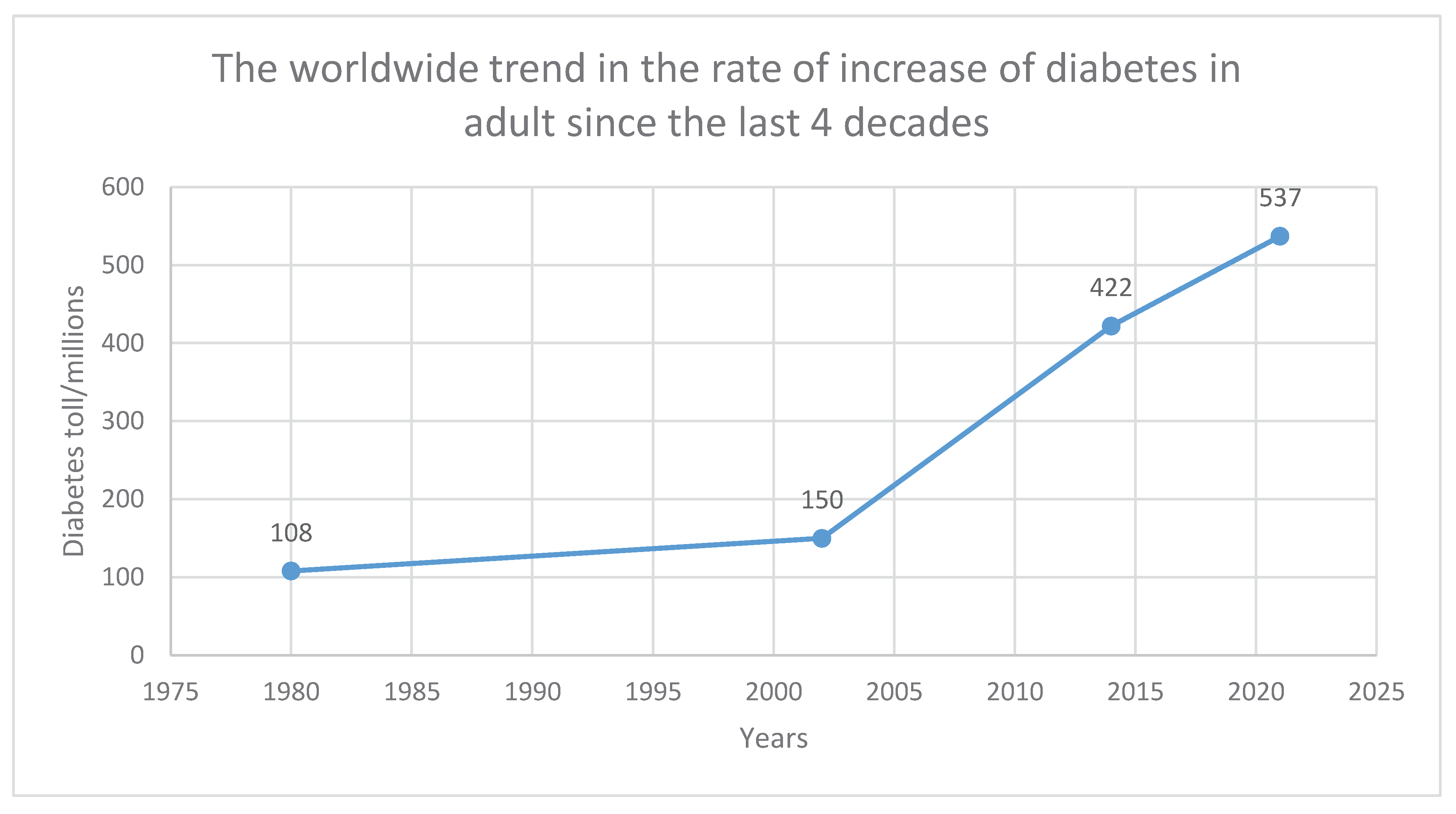 Preprints 79383 g003
